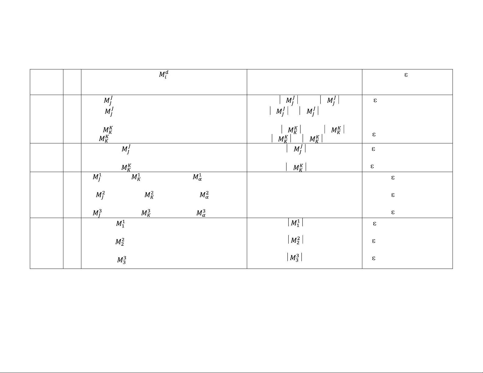 간접 측정의 불확실성 예측: 단계별 접근법