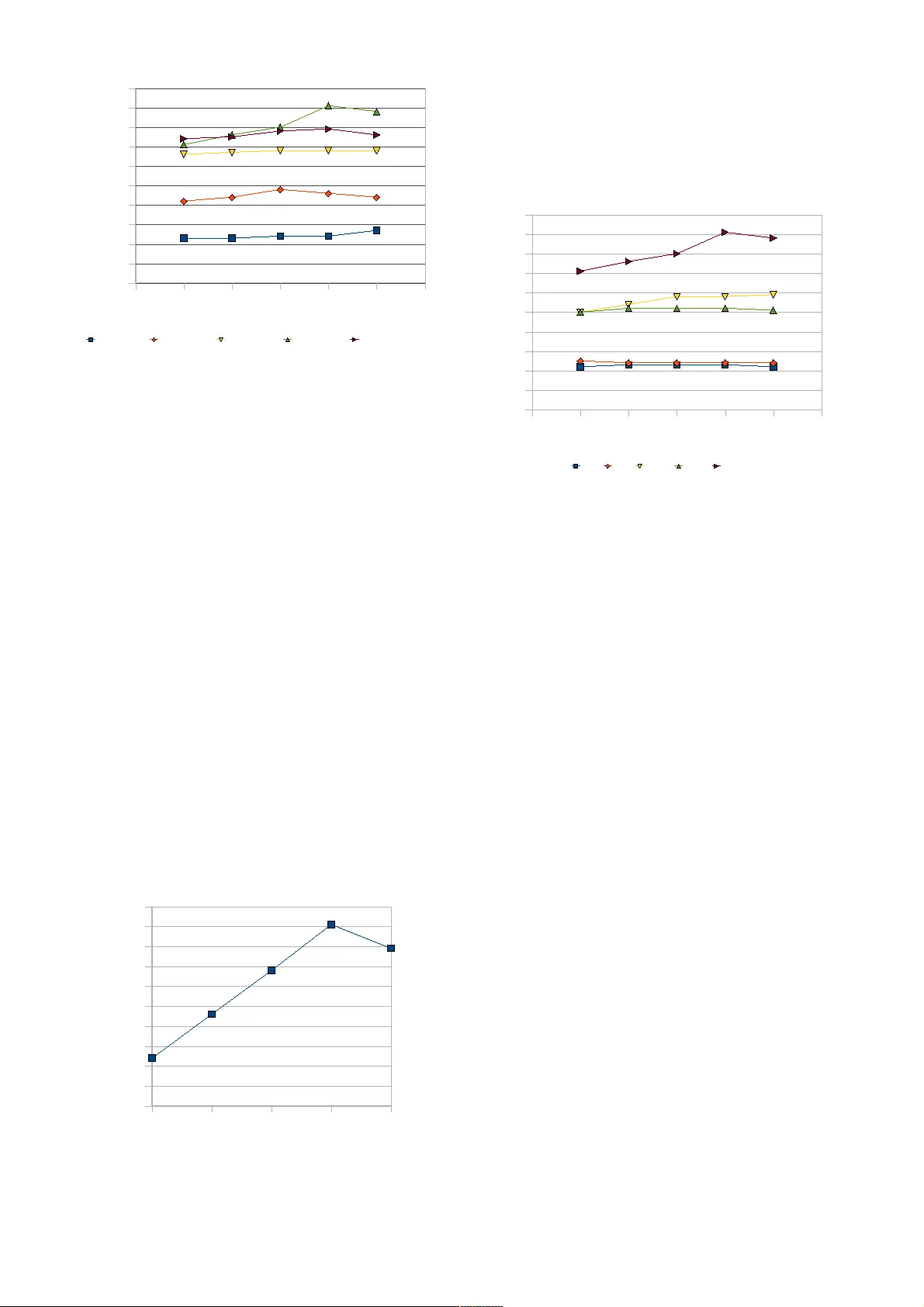 고성능 네트워크 서버를 위한 멀티스레딩 모델 비교 분석