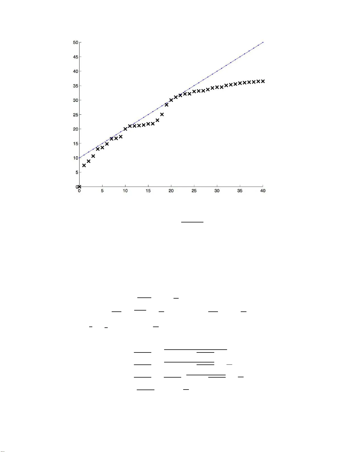 적응형 신뢰구간으로 최적 근사 모델 찾기