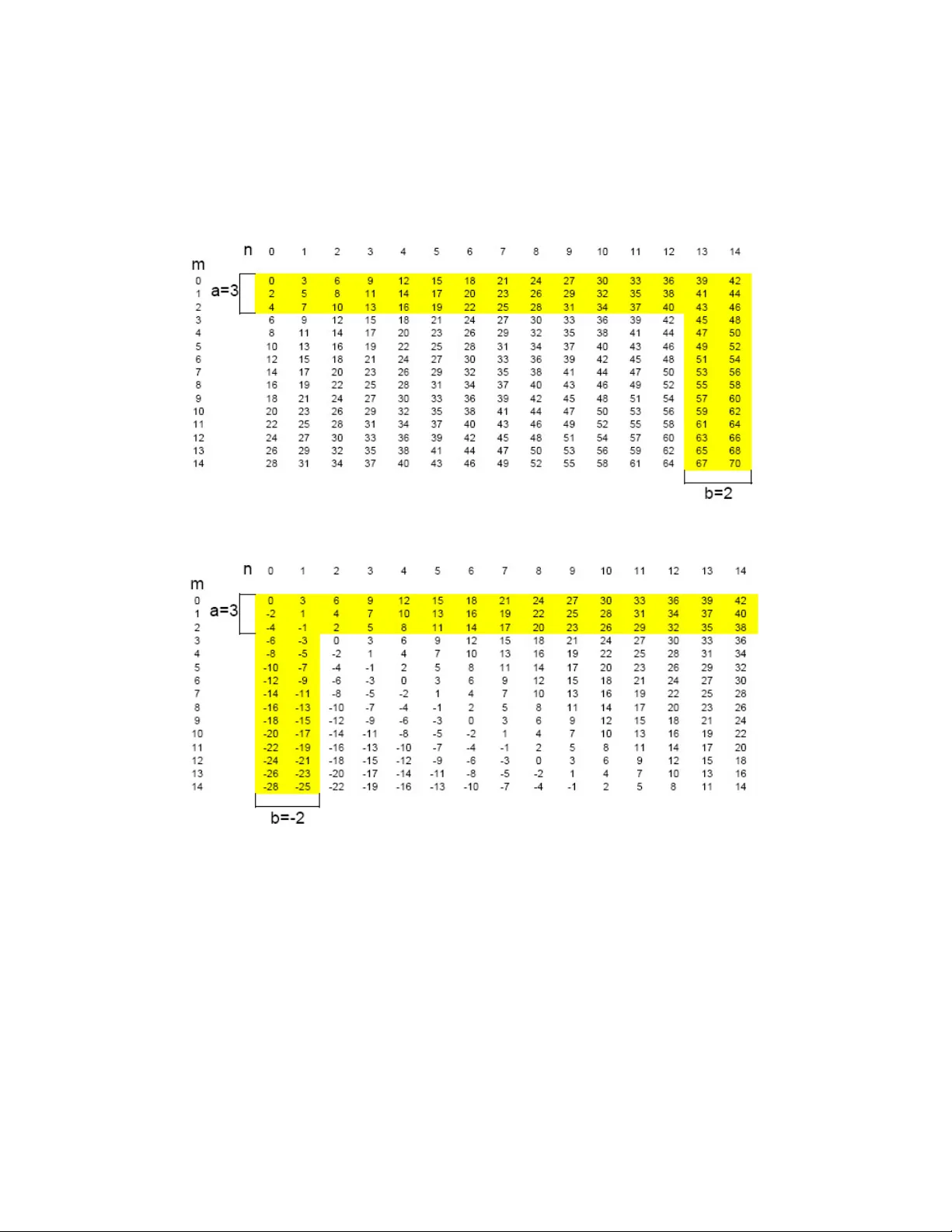 에반에센트 필드 공분산 행렬의 계수 규명