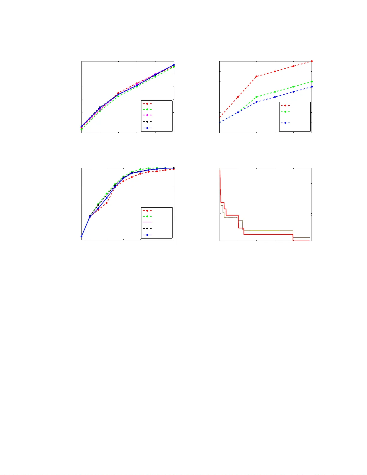 A D.C. Programming Approach to the Sparse Generalized Eigenvalue Problem