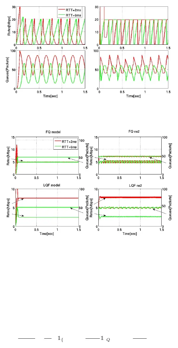 On the impact of TCP and per-flow scheduling on Internet performance   (extended version)