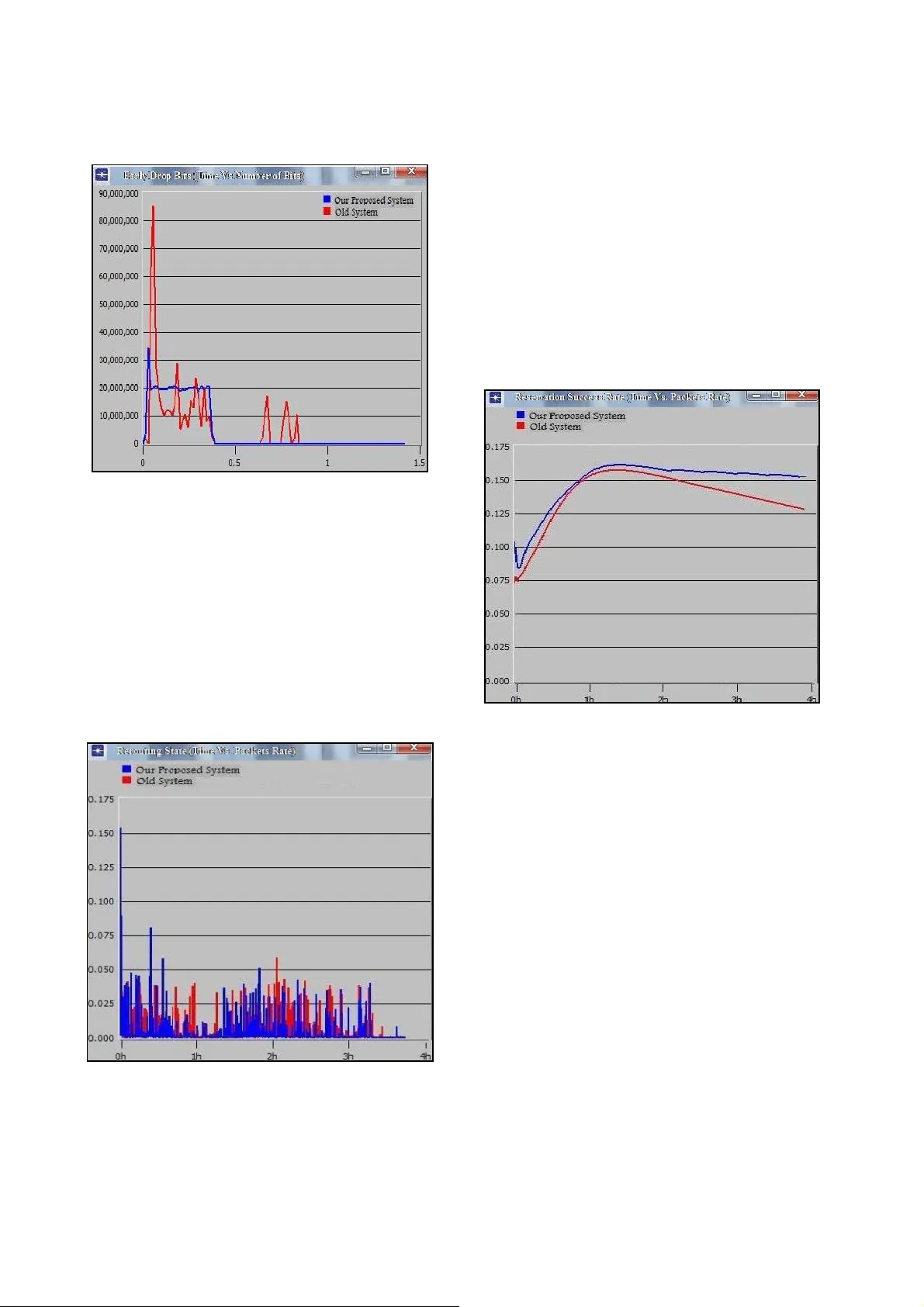 멀티미디어 전송 보장을 위한 새로운 QoS 재설계 시스템