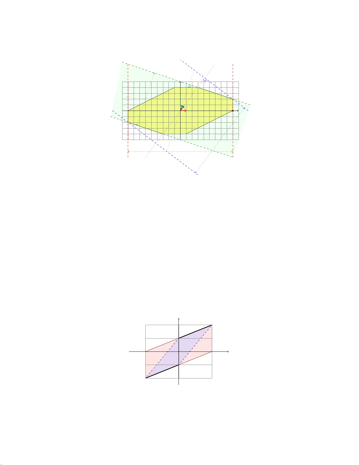 A zonotopic framework for functional abstractions