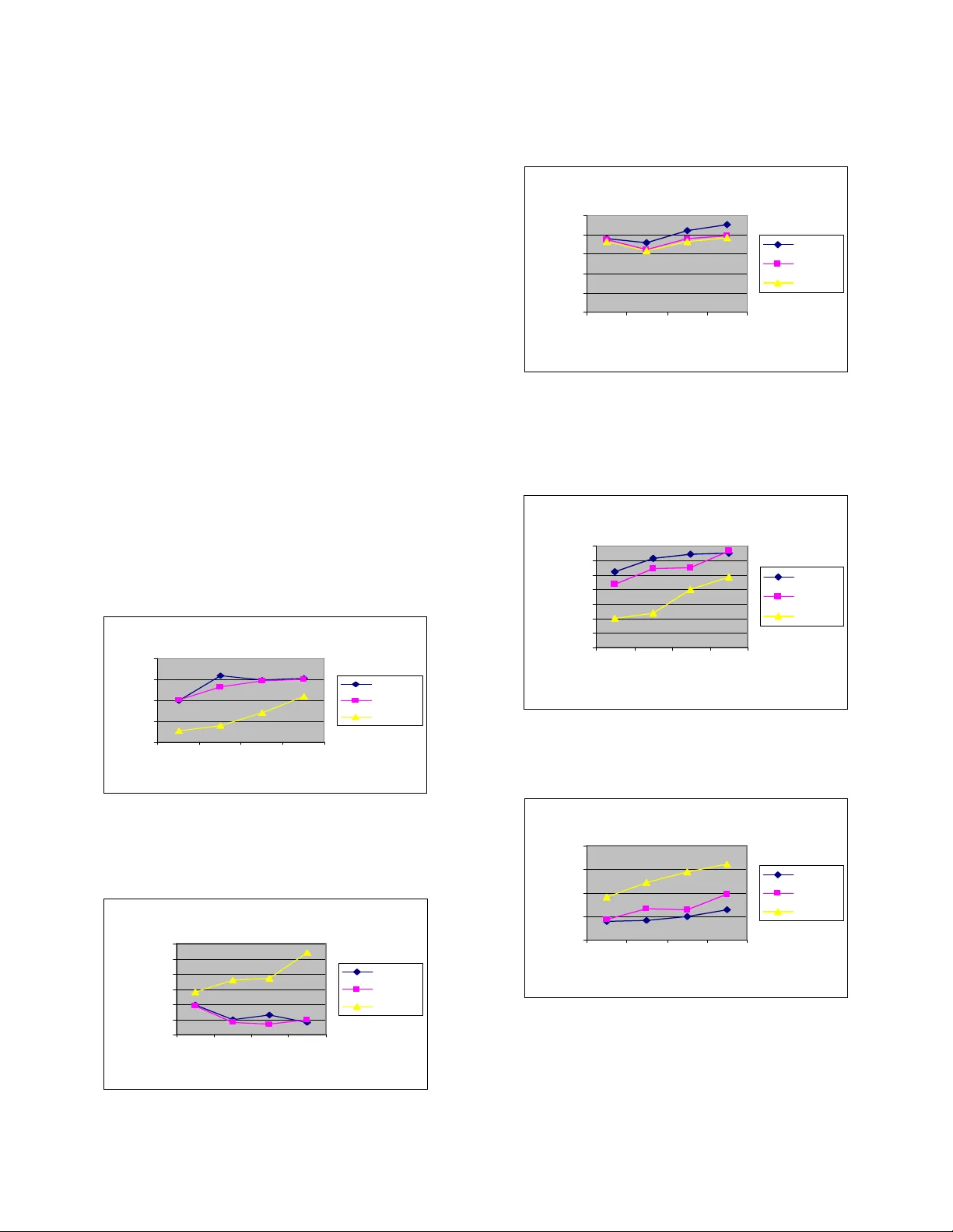 Multiple Cross-Layer Design Based Complete Architecture for Mobile Adhoc   Networks
