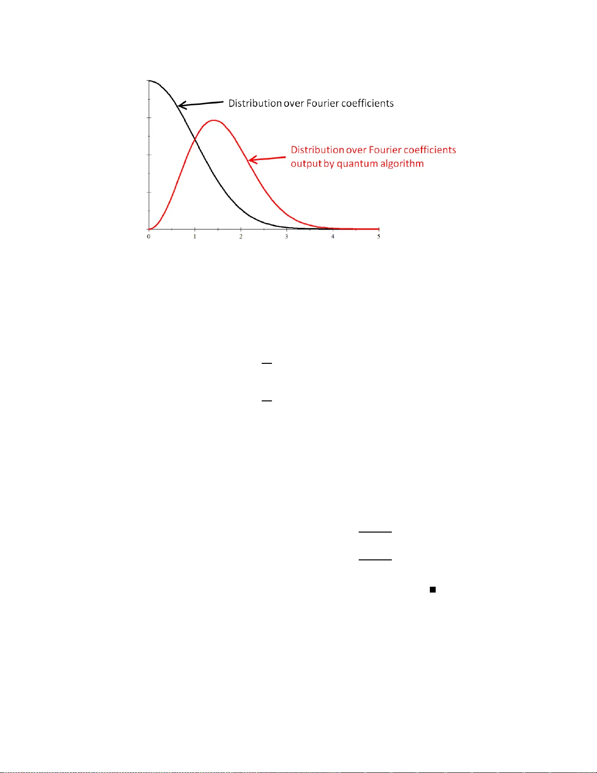 BQP and the Polynomial Hierarchy