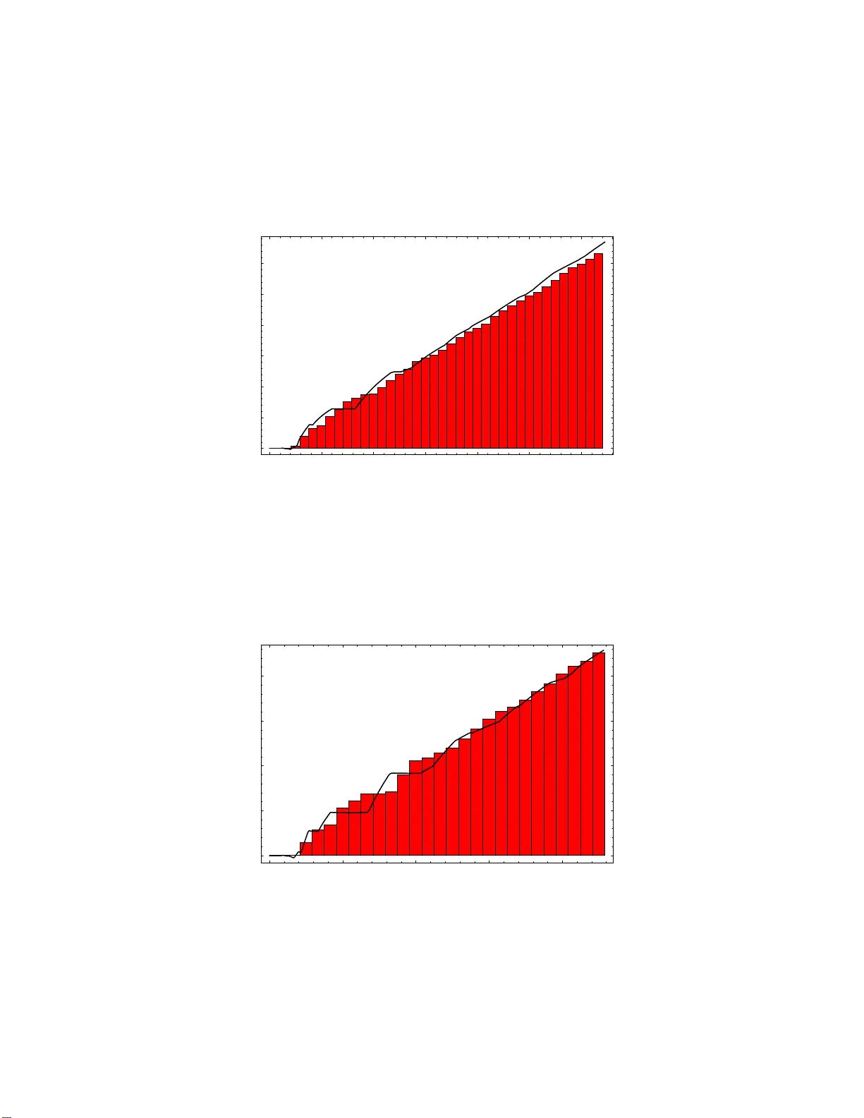 회전면의 고유함수 결절구역: 형태를 결정하는 새로운 노달 시퀀스