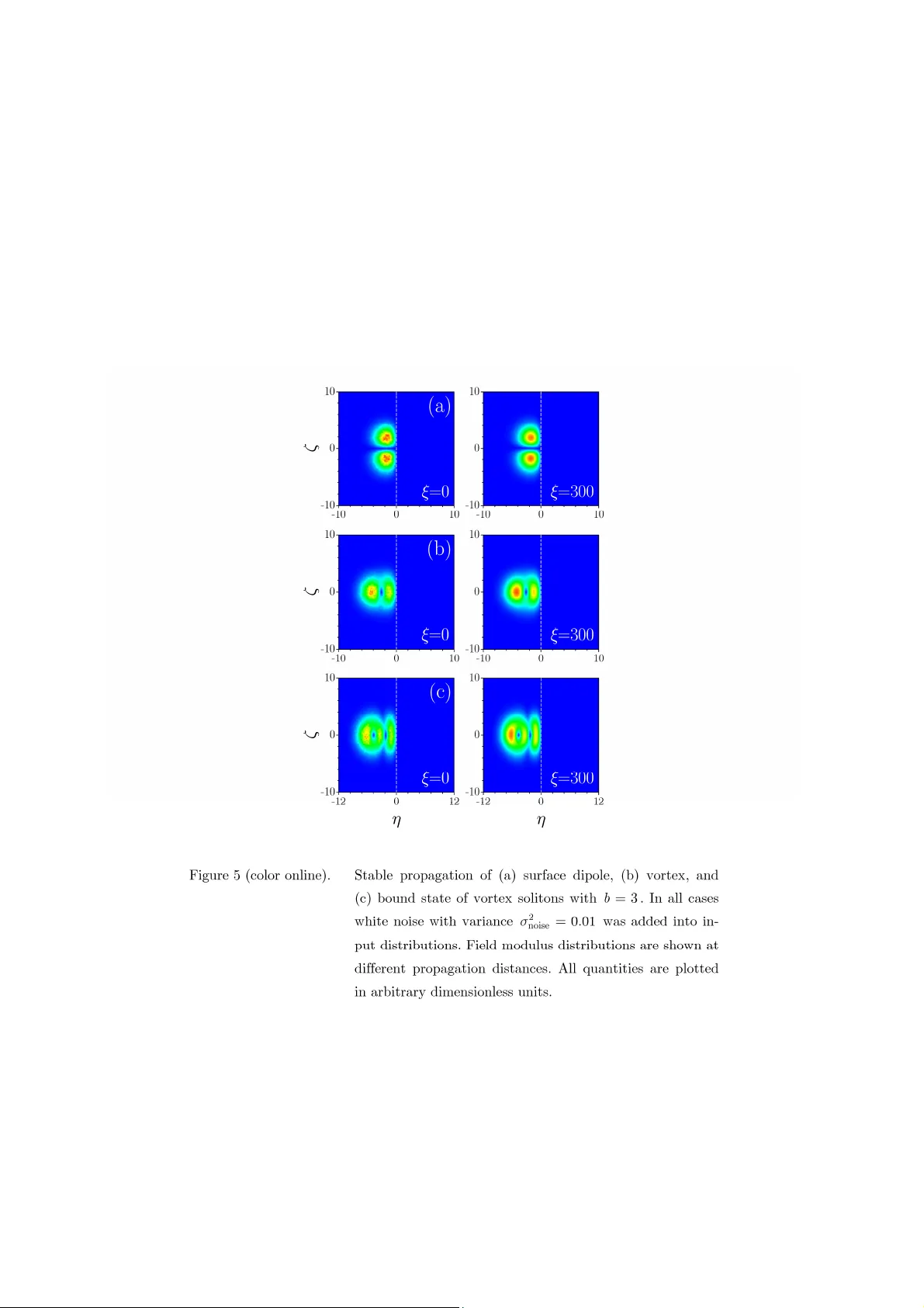 Nonlocal surface dipoles and vortices