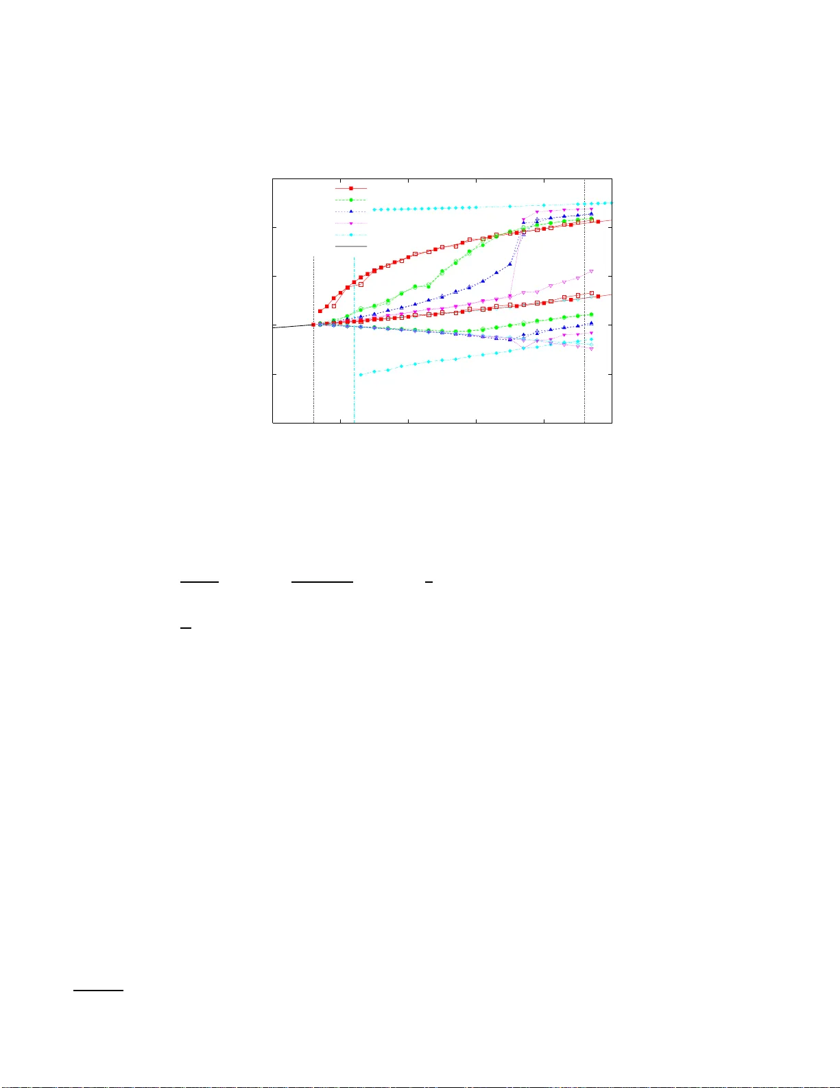 무작위 k 충족 문제의 클러스터와 복제 대칭 파괴