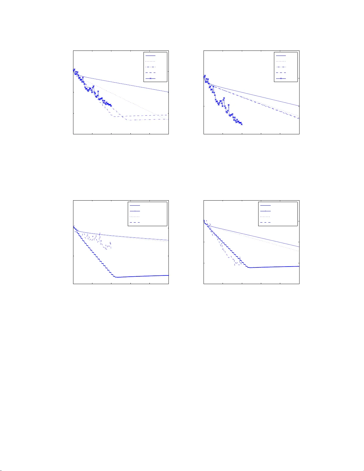 다항식 필터링을 활용한 분산 합의 가속화