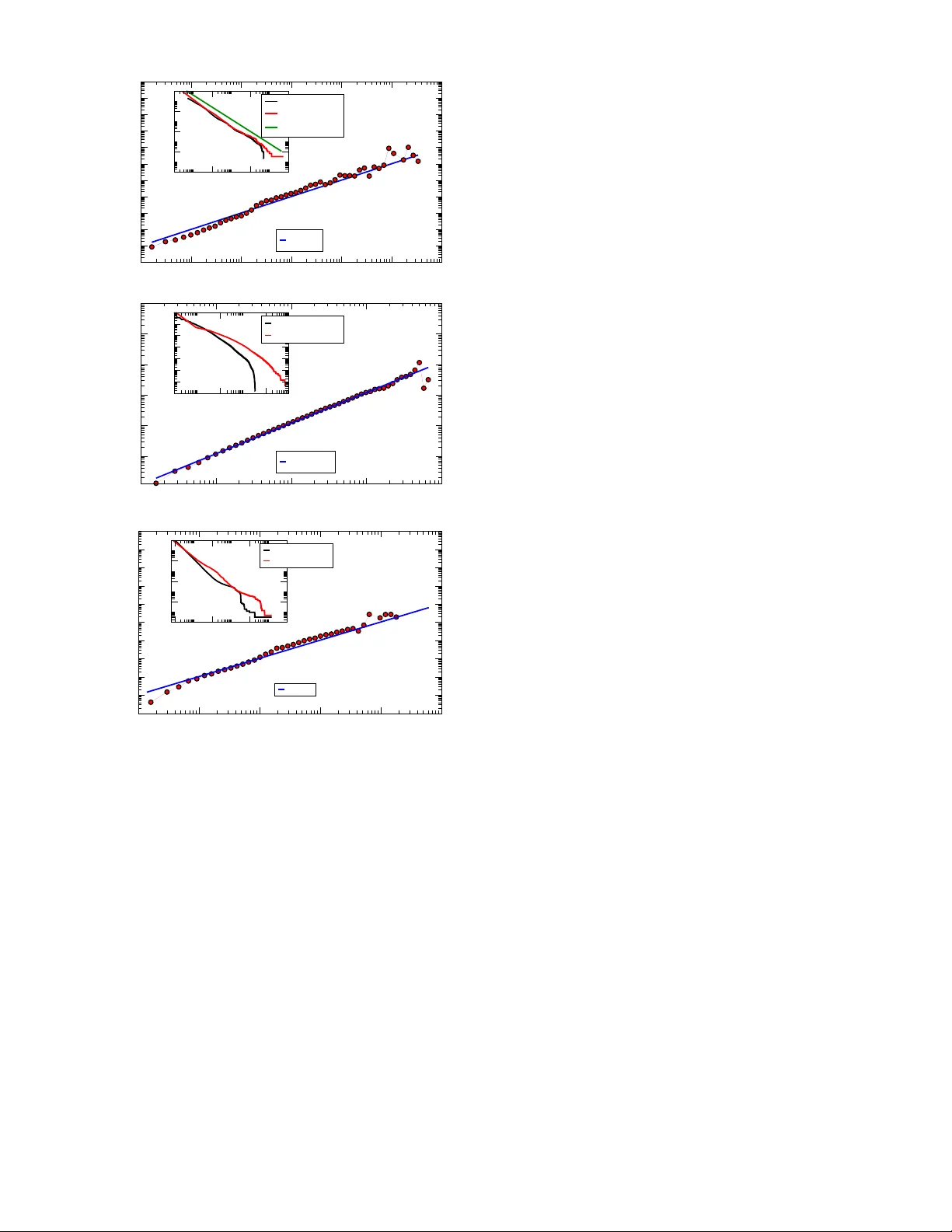 Human dynamics revealed through Web analytics
