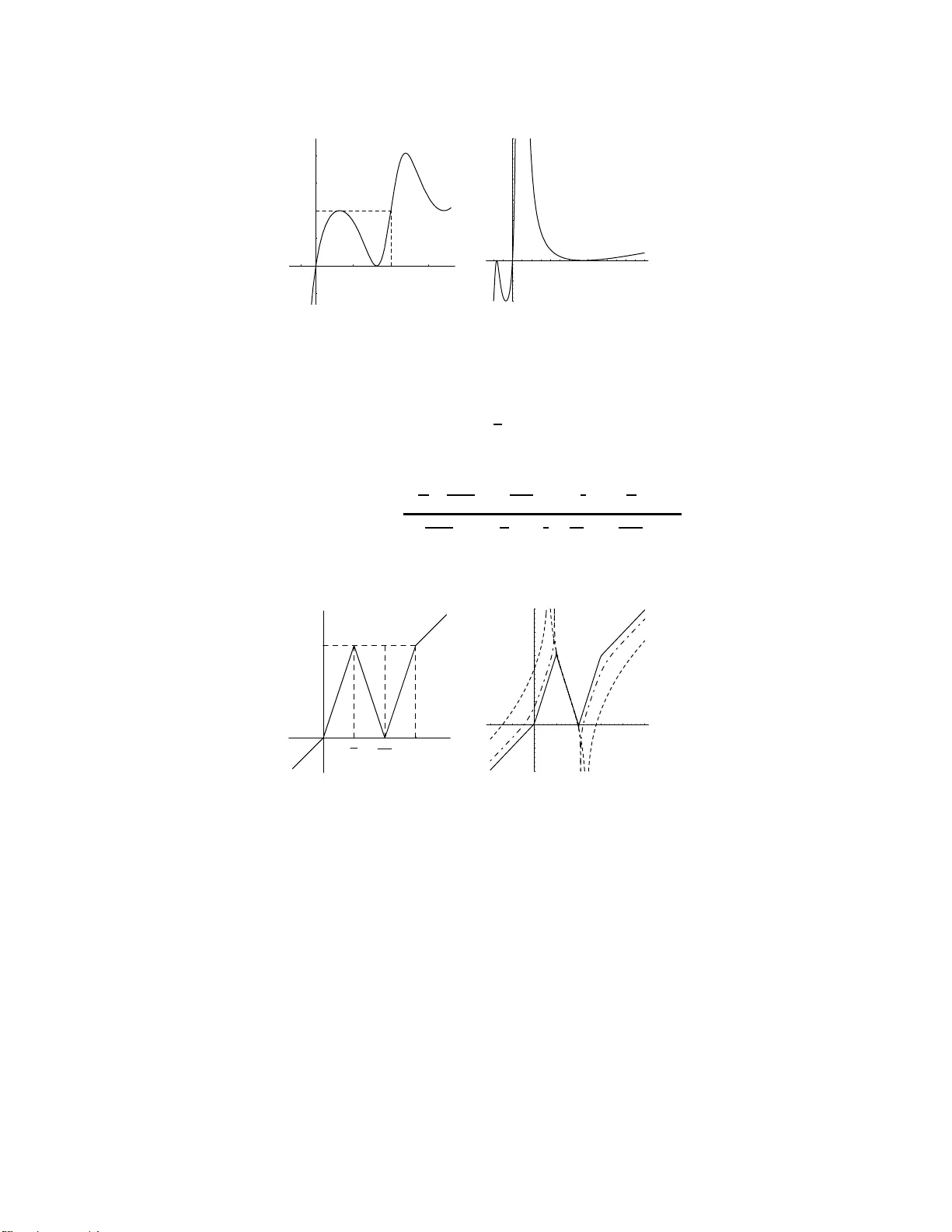초고속 디지털화로 보는 혼돈 지도와 텐트 지도 연결