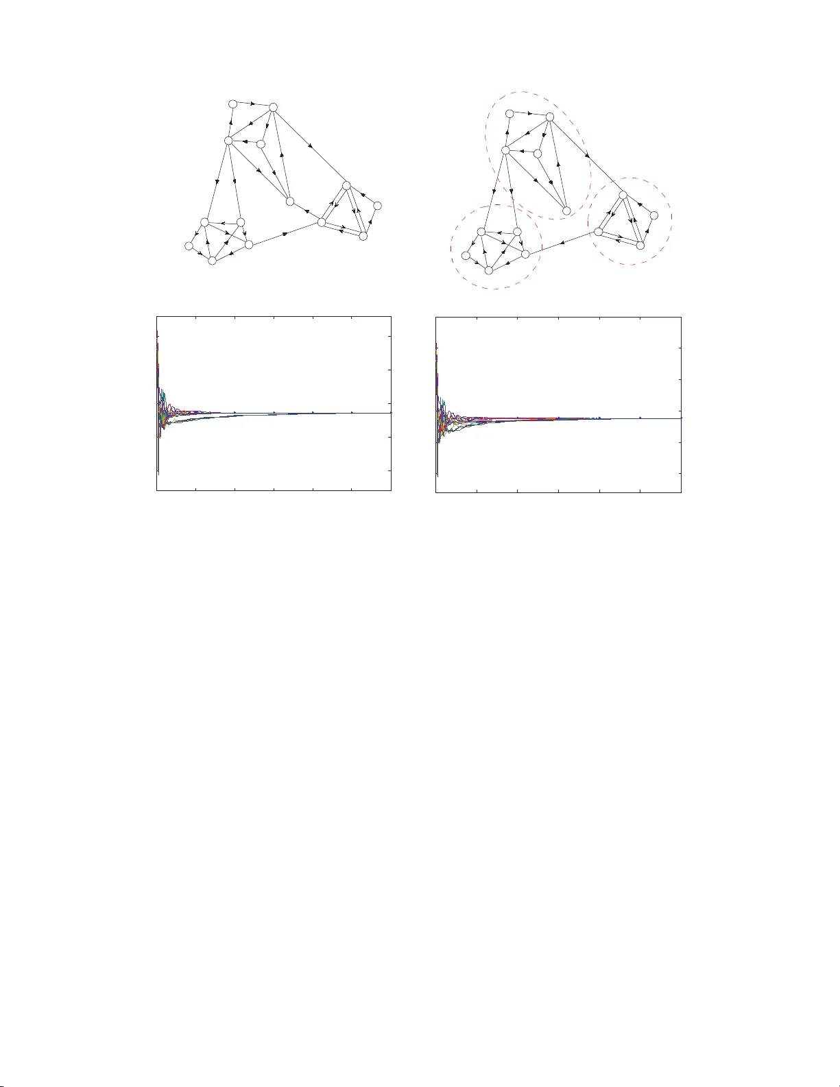 무선 센서 네트워크에서 다중 경로 페이딩을 고려한 분산 합의