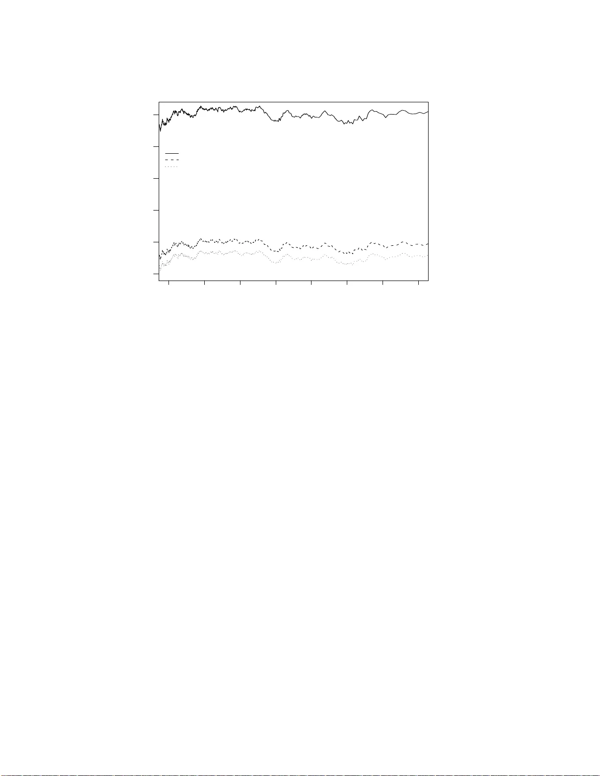 소규모 데이터에서 BirnbaumSaunders 회귀 검정 개선