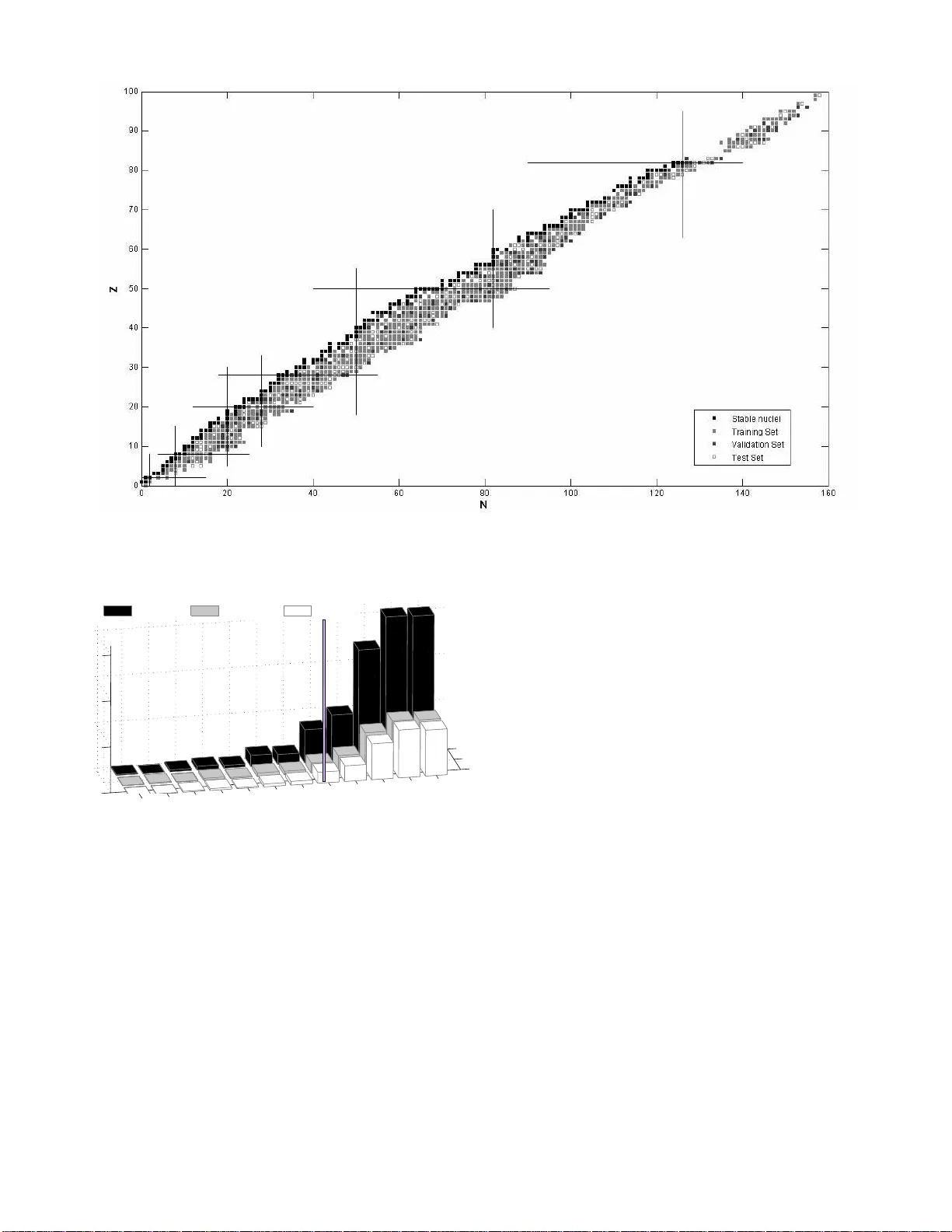 베타 붕괴 반감기 예측을 위한 최신 인공신경망 모델