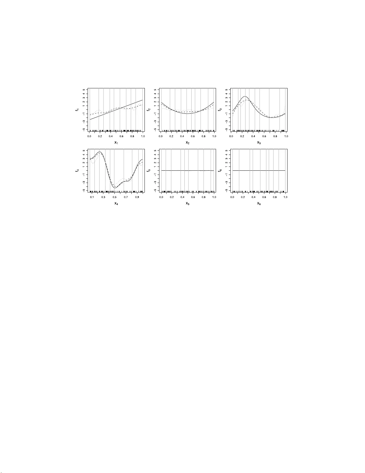 고차원 가법 모델링을 위한 희소성 부드러움 패널티