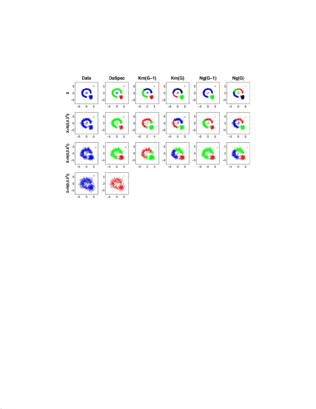 데이터 스펙트로스코피: 컨볼루션 연산자와 클러스터링