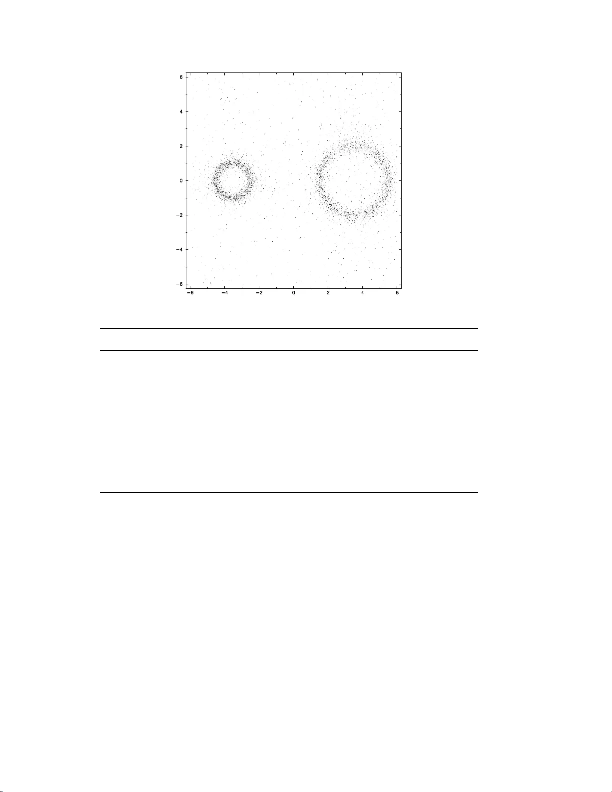 다차원 적분을 위한 FiEstAS 샘플링
