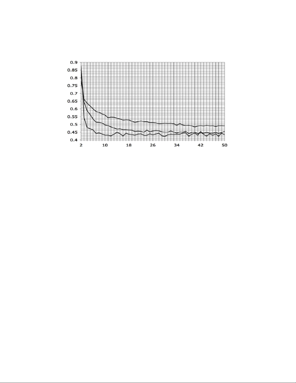 비마르코프식 능선 침식 모델