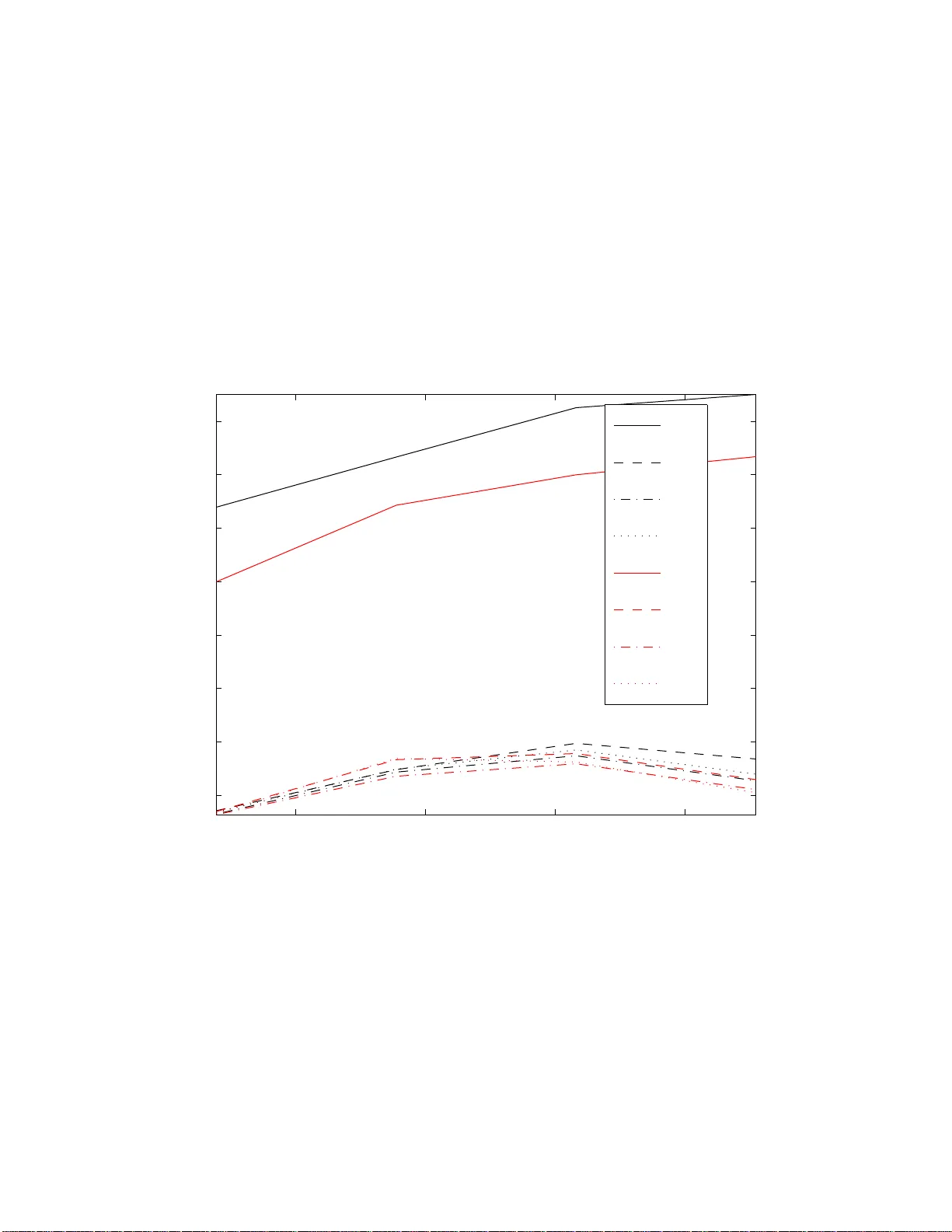 Approximation Algorithms for Bregman Co-clustering and Tensor Clustering