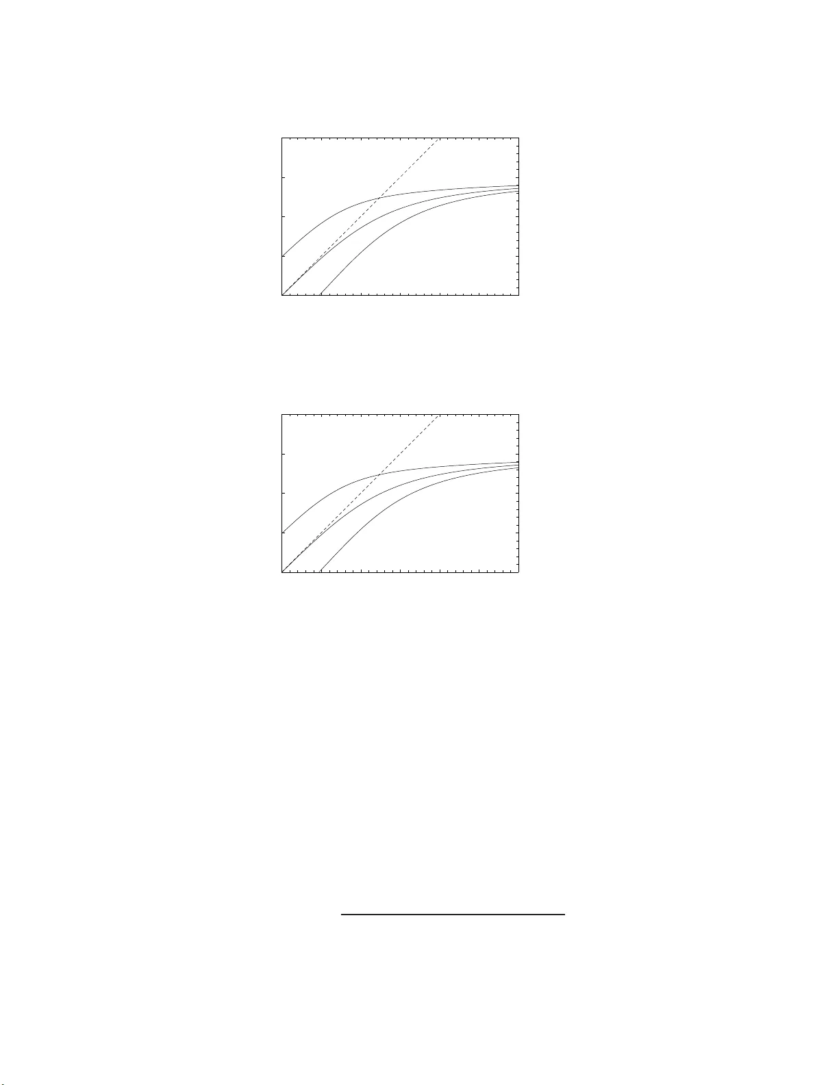 베이즈 추론을 이용한 부정량의 양측 측정 결과 분석