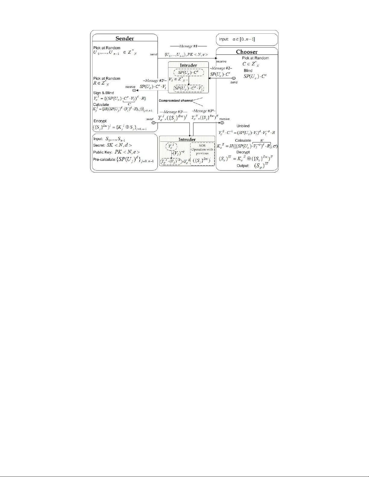 Attacking an OT-Based Blind Signature Scheme