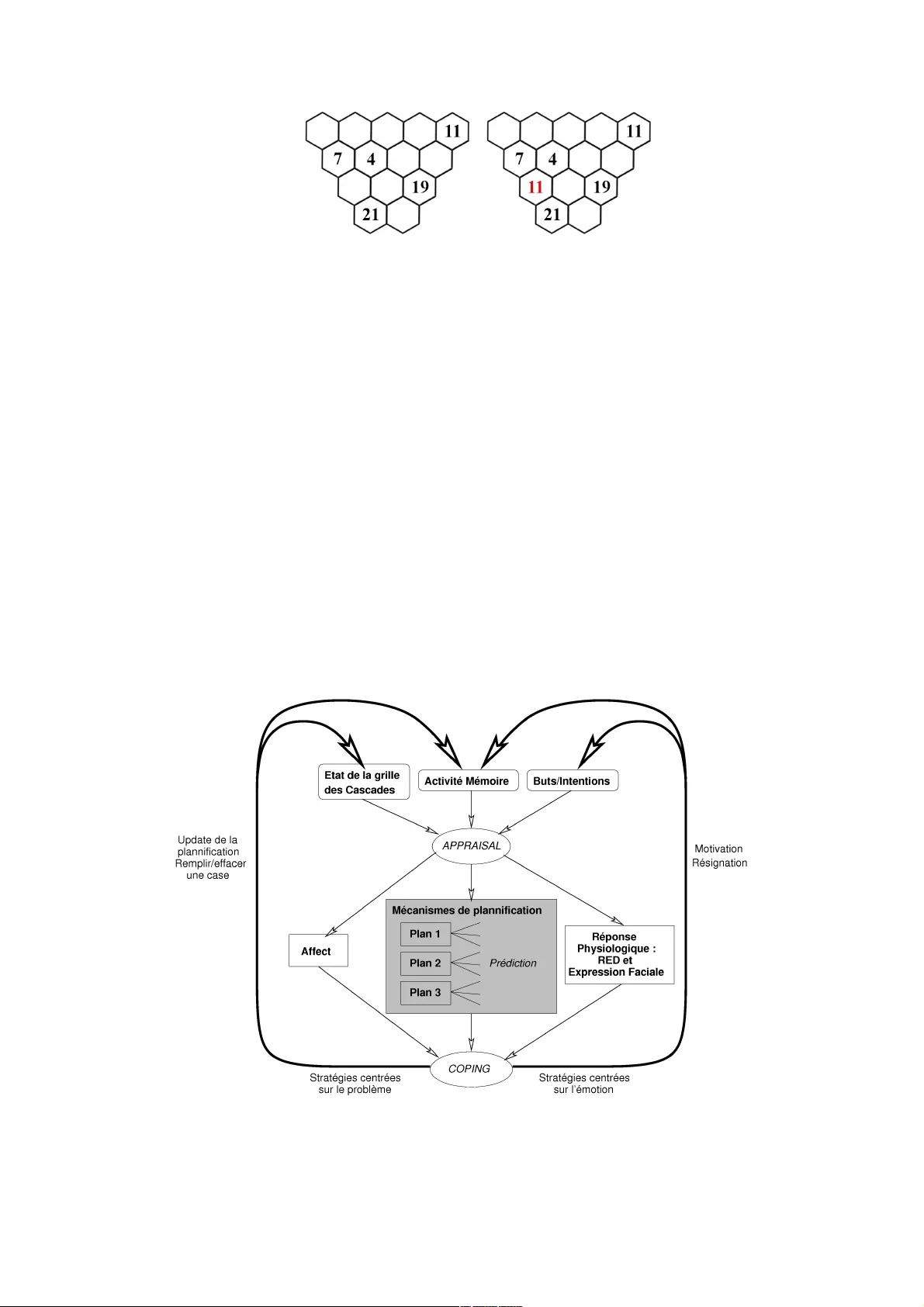 Emotion : mod`ele dappraisal-coping pour le probl`eme des Cascades