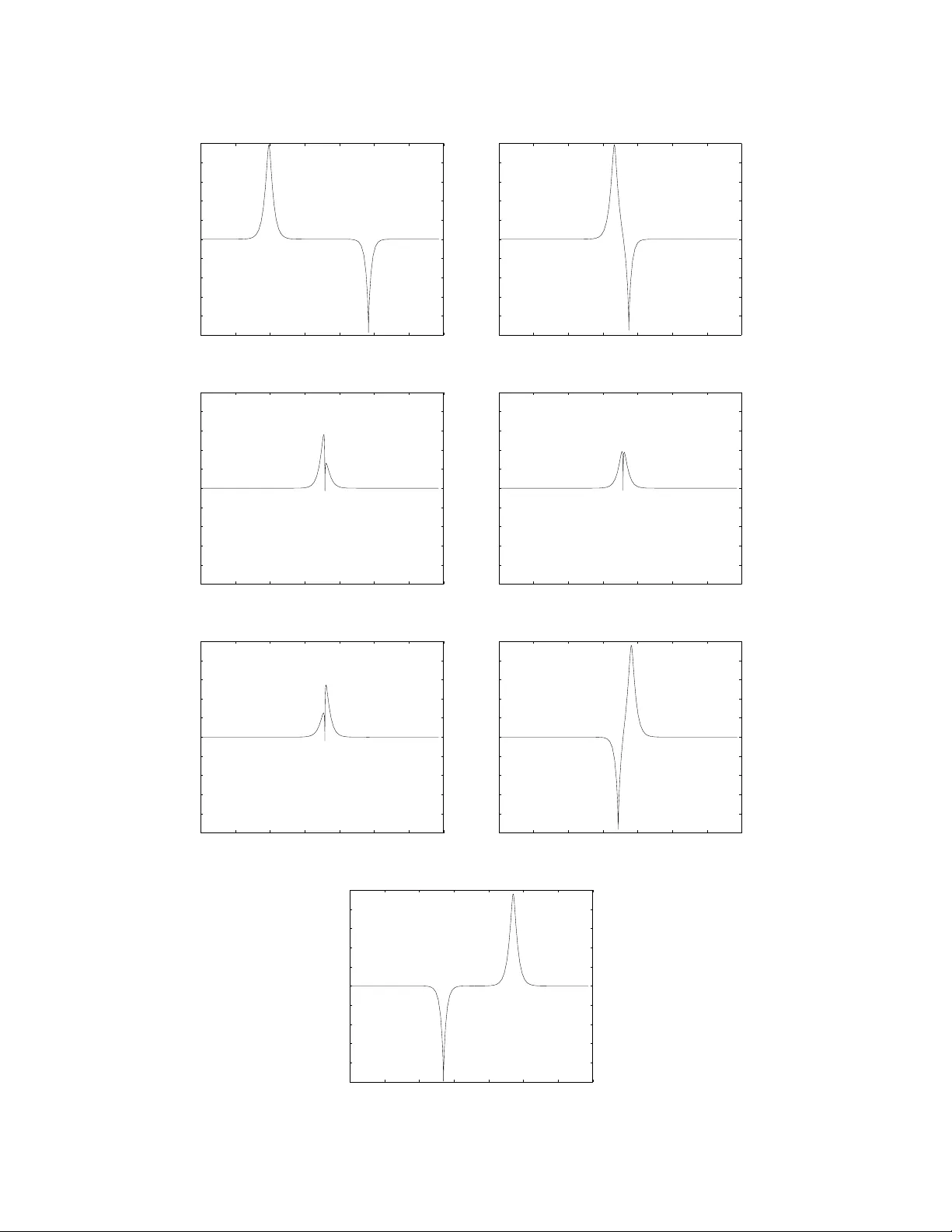 카멜레온 파동을 잡는 적분 가능한 반이산화