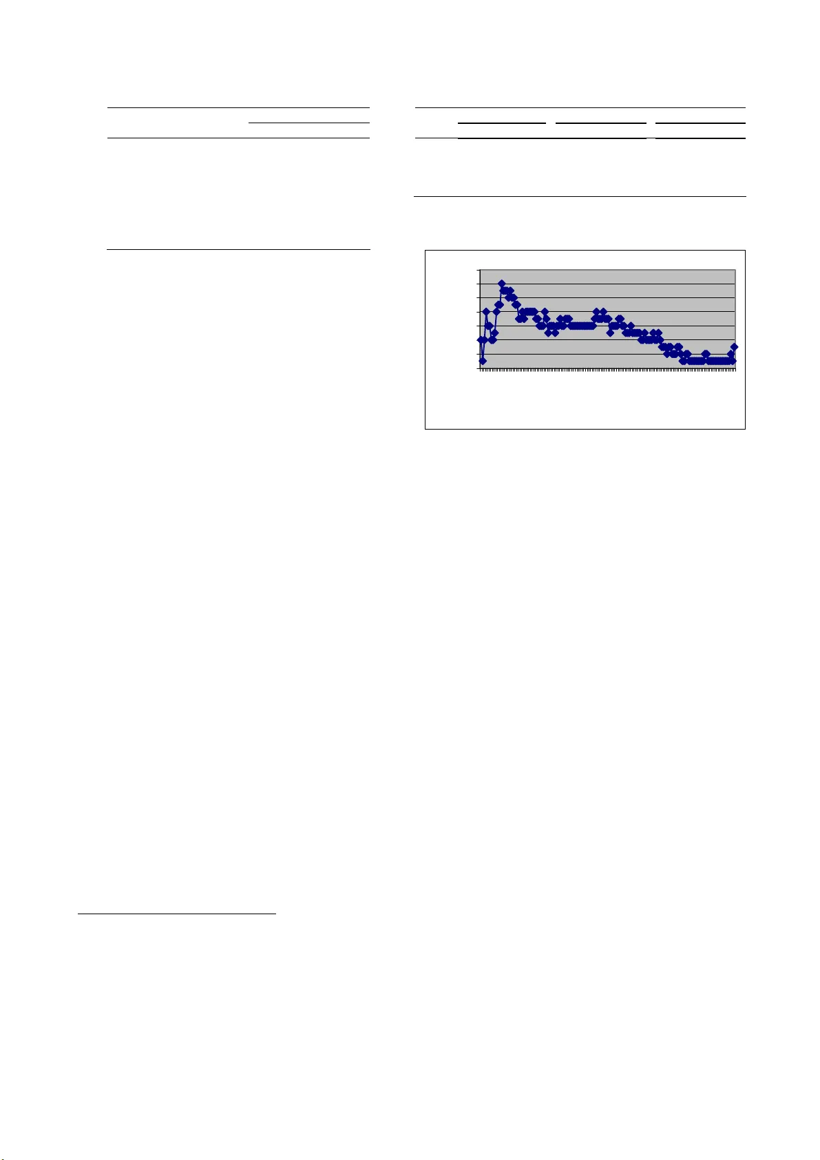 LSA 기반 객관식 문제 자동 채점: 파라미터 튜닝과 eLSA1 도구의 효과