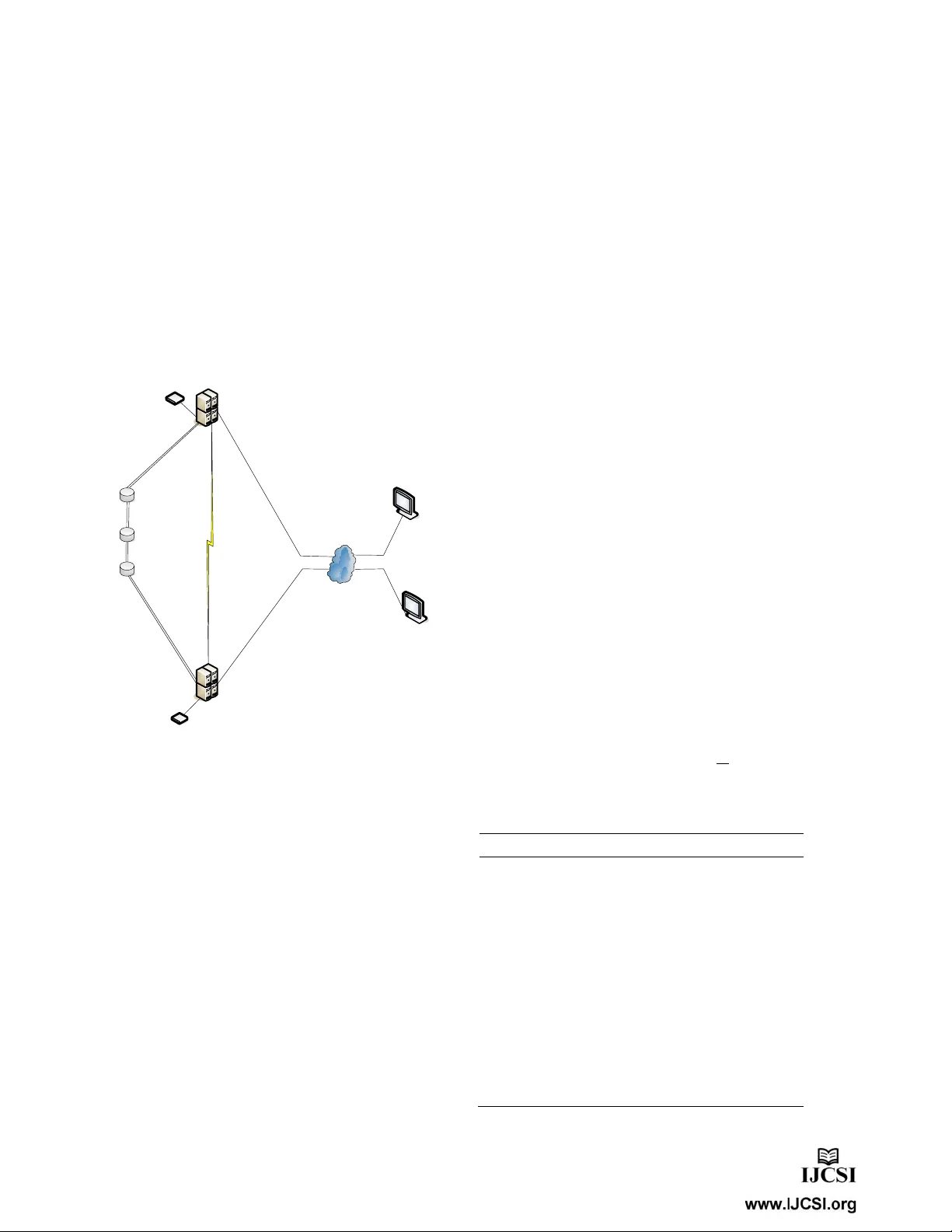 High Availability Cluster System for Local Disaster Recovery with Markov   Modeling Approach