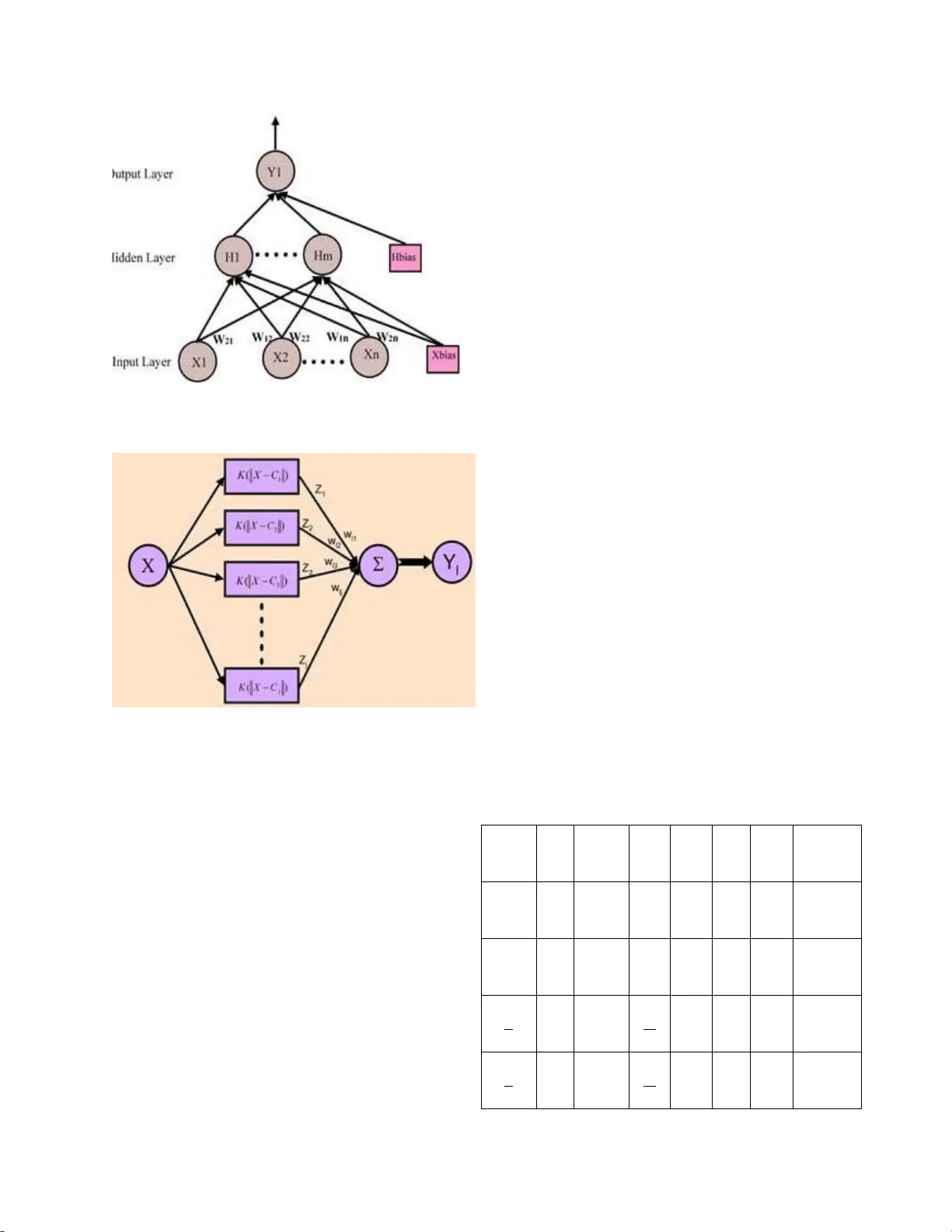 방사형 기저 신경망을 활용한 HIV 치료 레짐 예측 모델