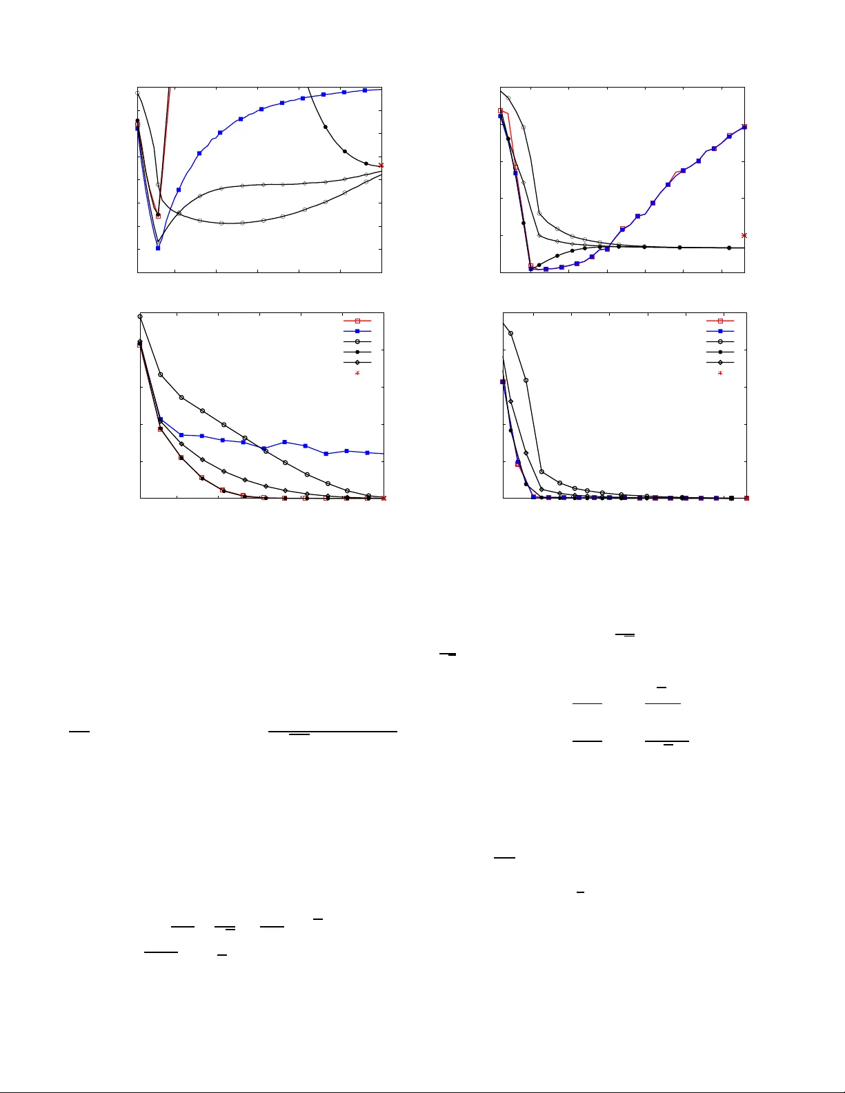 노이즈가 많은 행렬 완성을 위한 정규화 기법