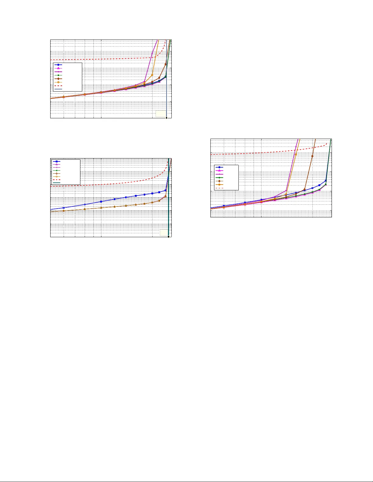 다중큐 다중서버 시스템의 네트워크 용량 영역 분석