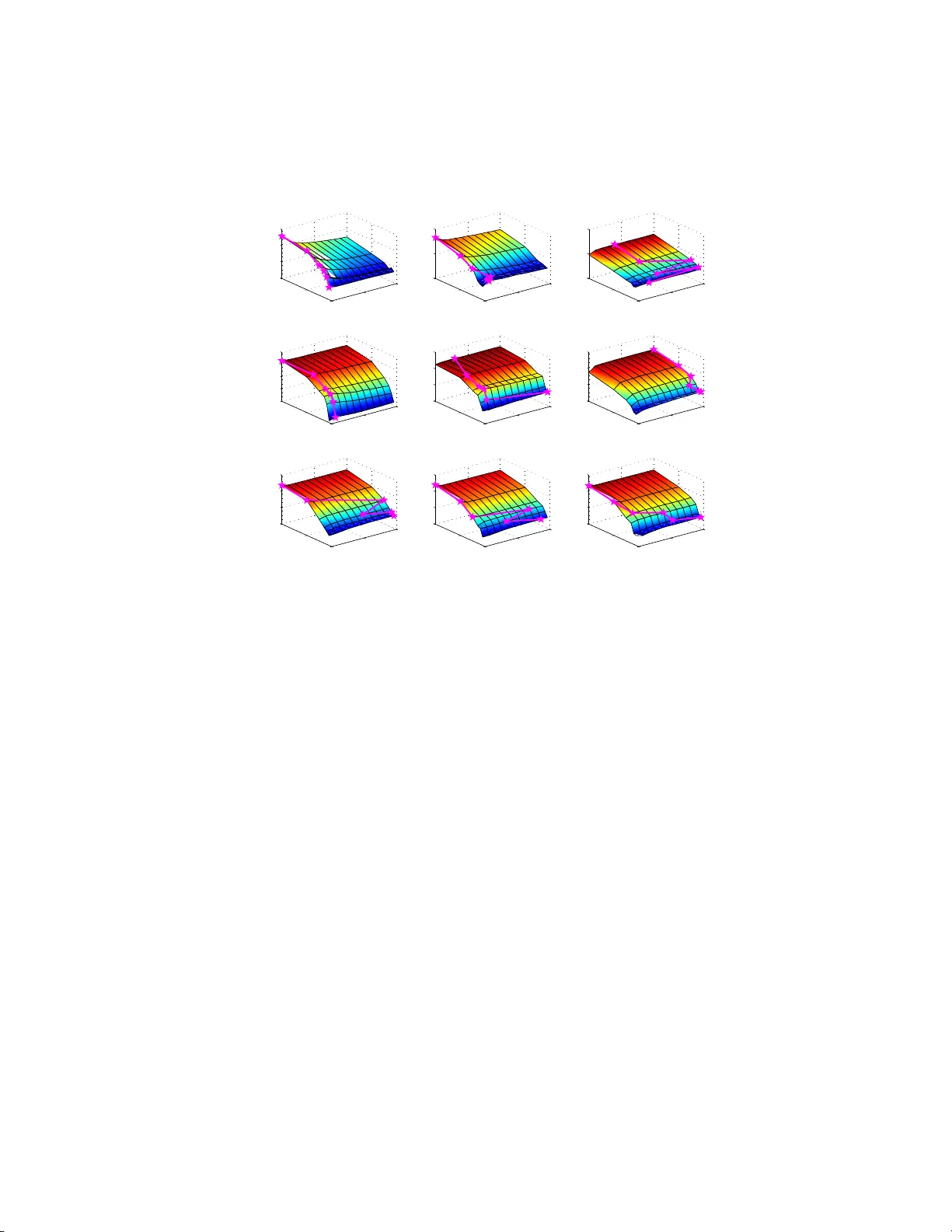 다중 커널 학습에서 희소성‑정확도 균형 탐구