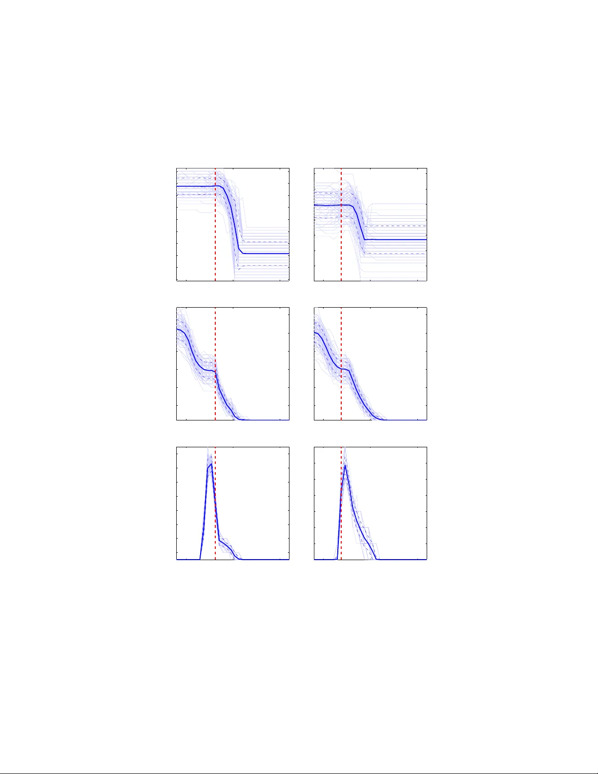두 층 커널 머신과 다중 커널 학습