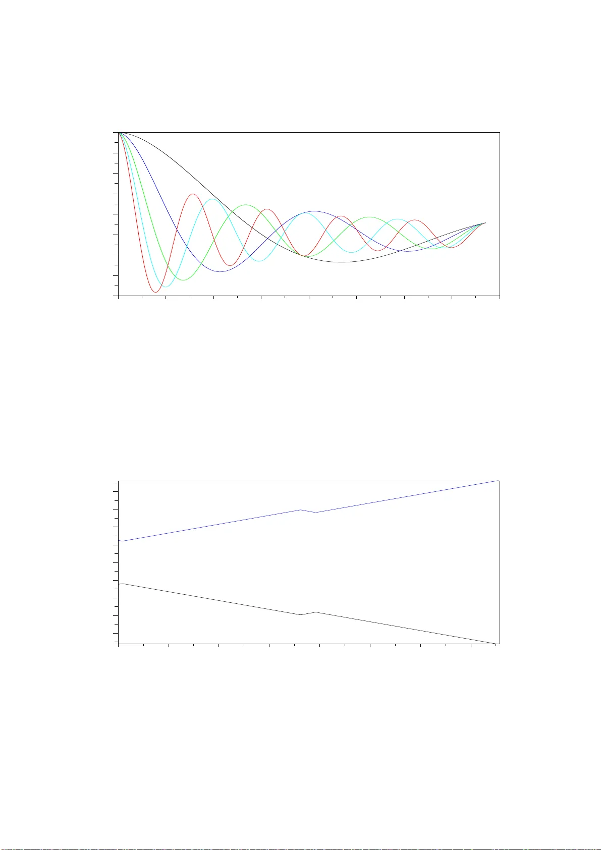 Optimal control theory : a method for the design of wind instruments