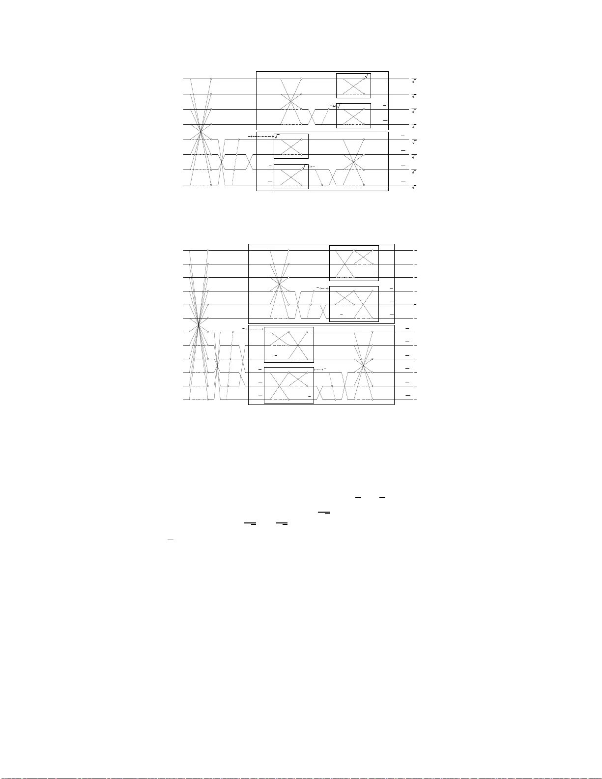 빠른 짝수 길이 DCT 알고리즘 심층 분석
