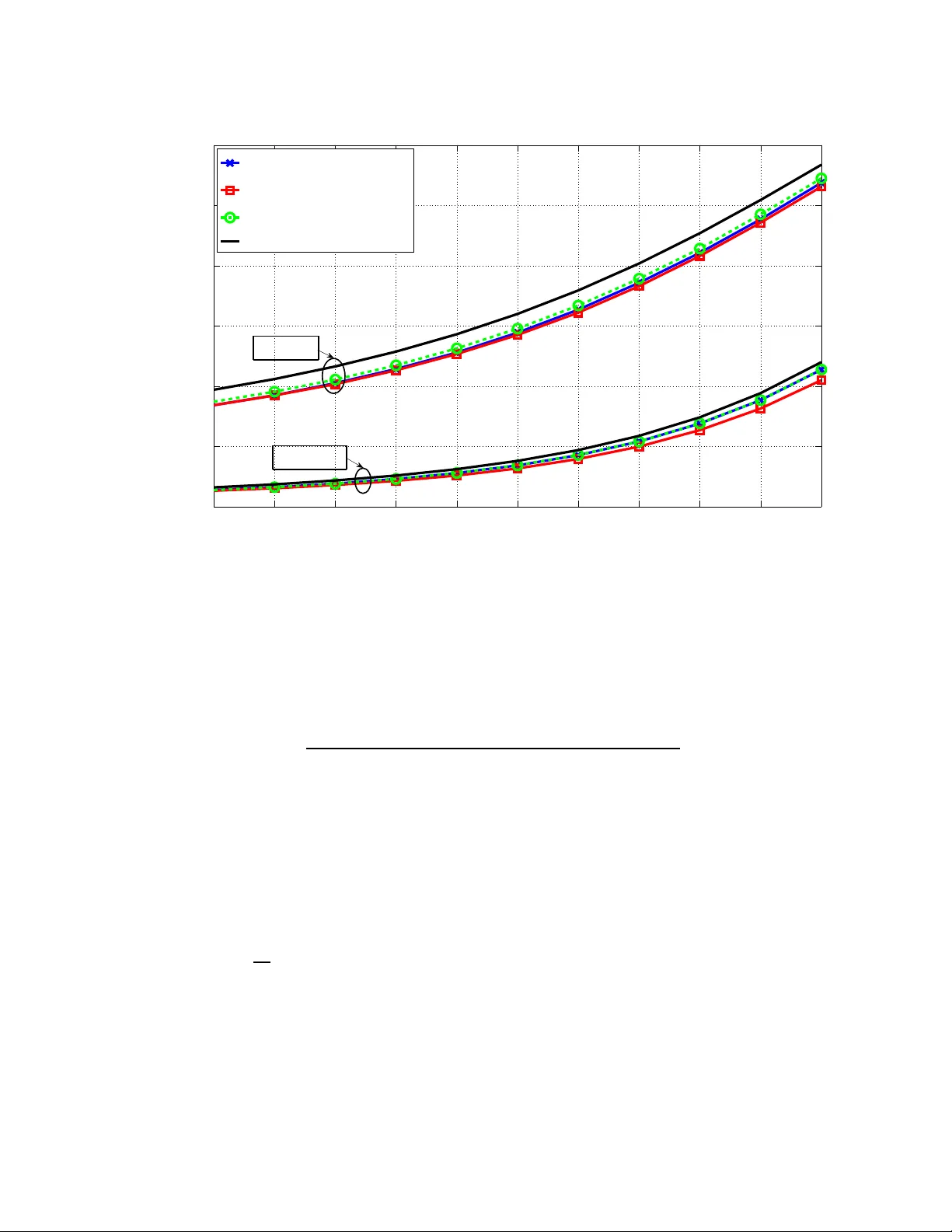 Algorithms for Dynamic Spectrum Access with Learning for Cognitive Radio