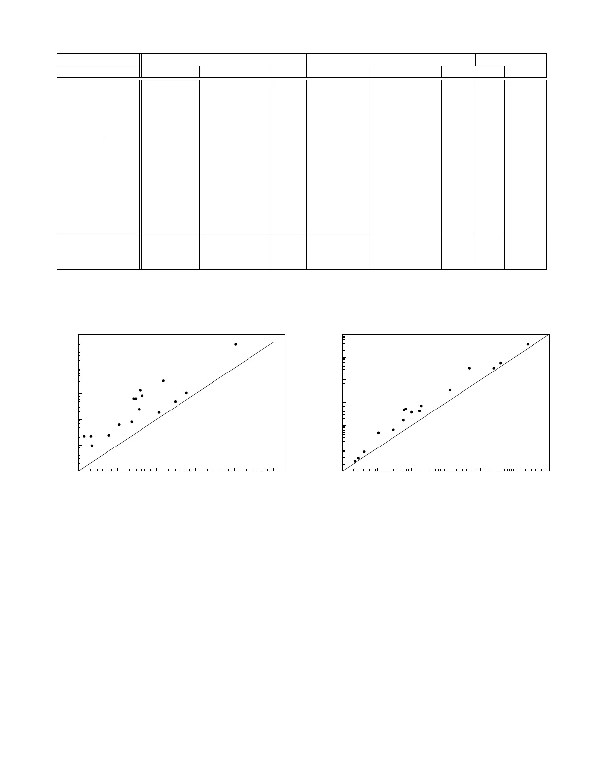 편향된 쌍 샘플링을 통한 연관성 탐색 및 유사도 계산