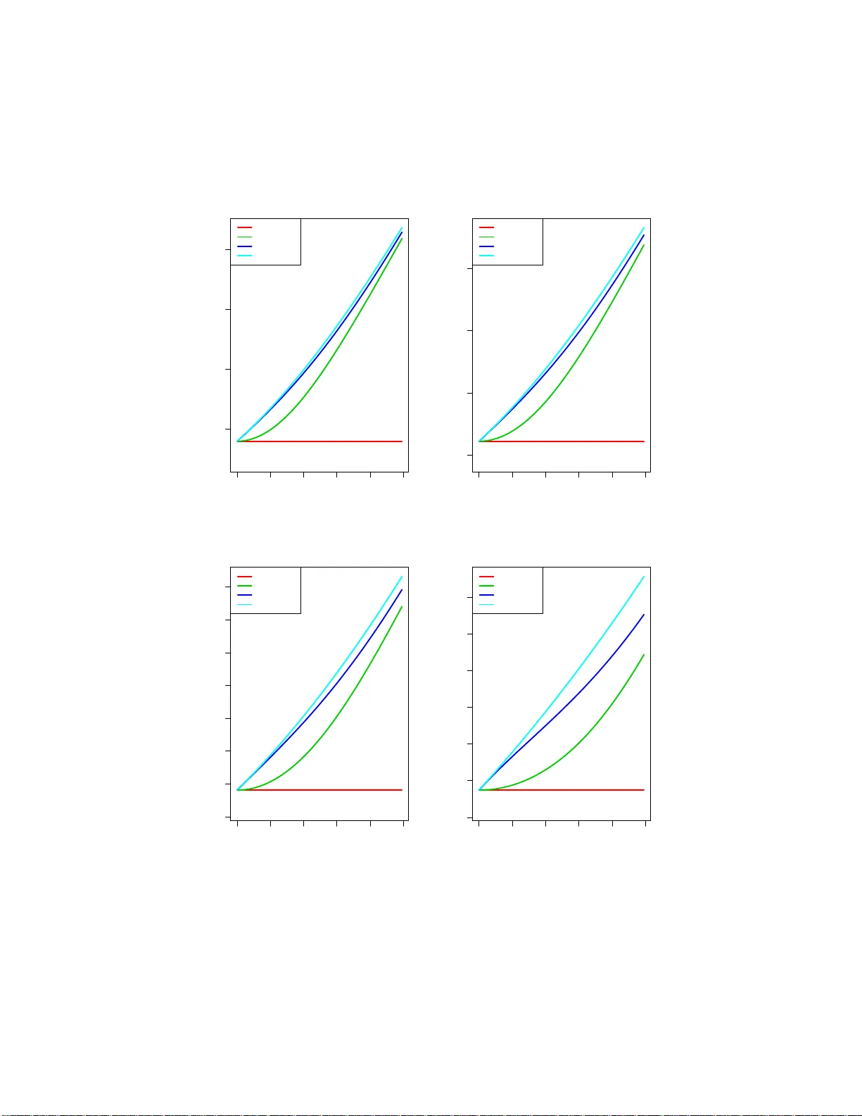 패널티 최대우도 추정기를 활용한 신뢰구간 설계와 길이 비교