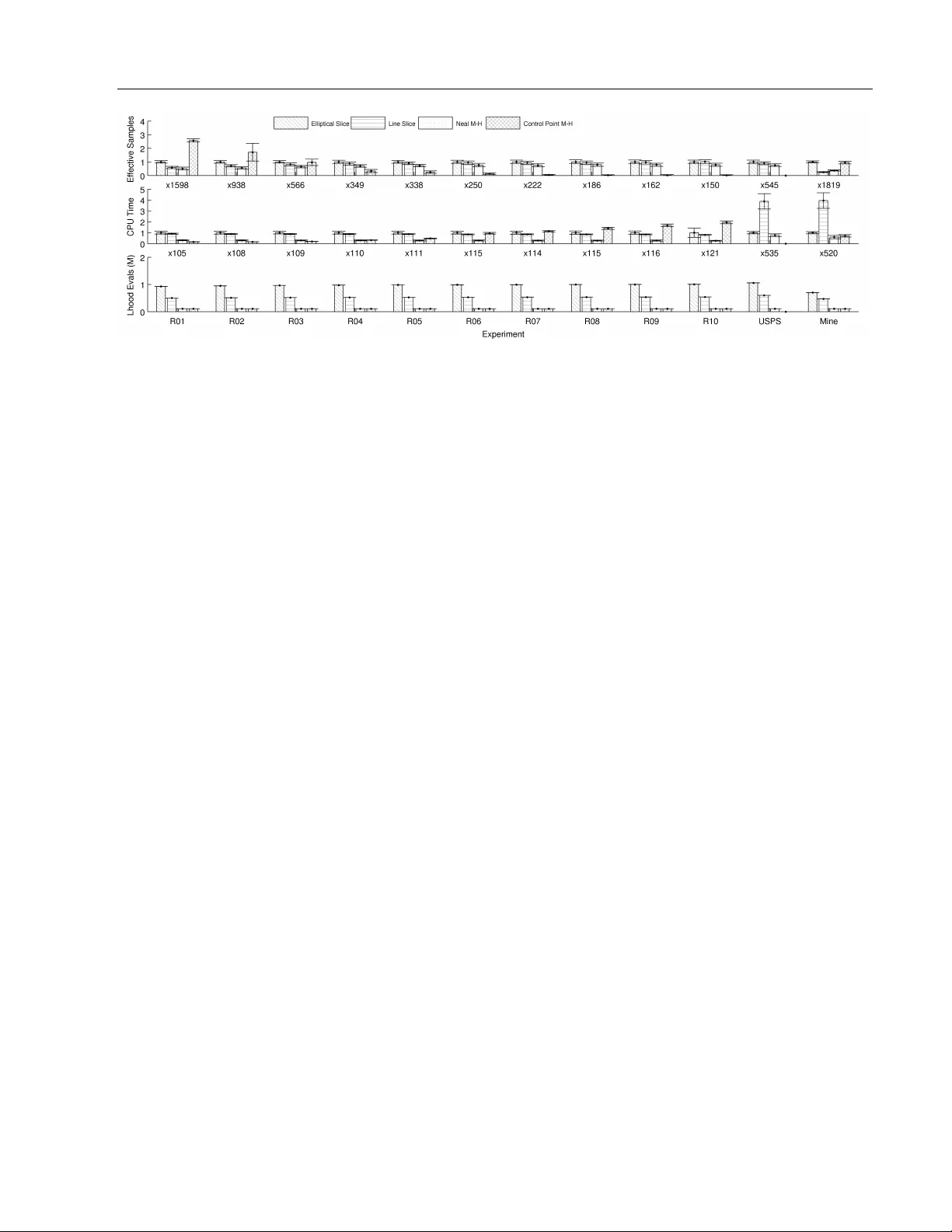 타원형 슬라이스 샘플링