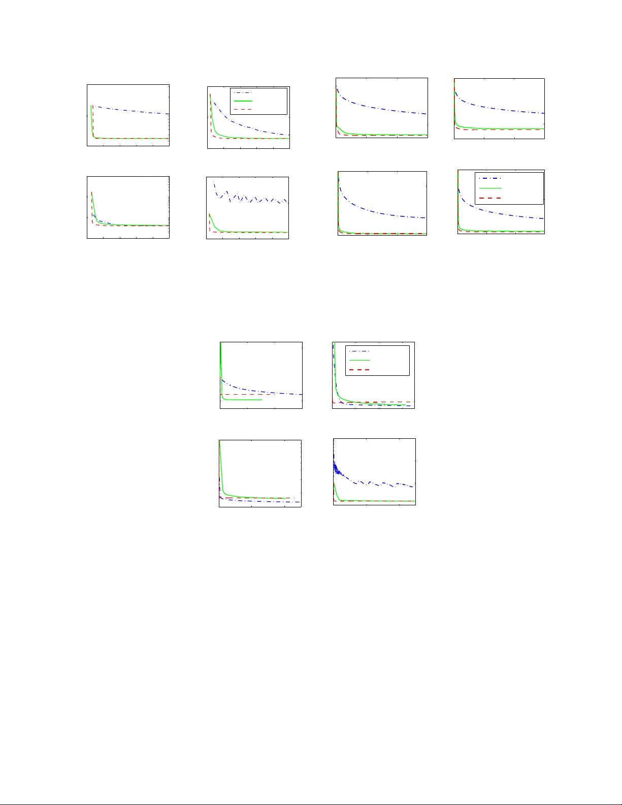 다차원 스케일링을 위한 통합 알고리즘 프레임워크