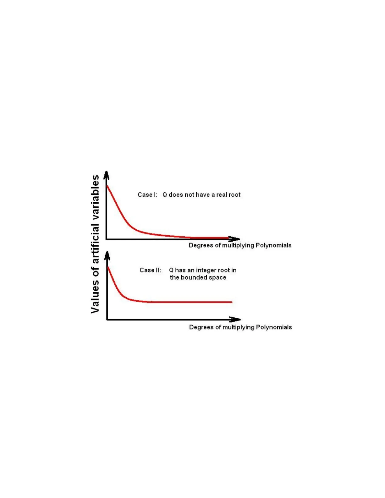 반복되는 패턴을 이용한 NP완전 문제의 선형계획 표현