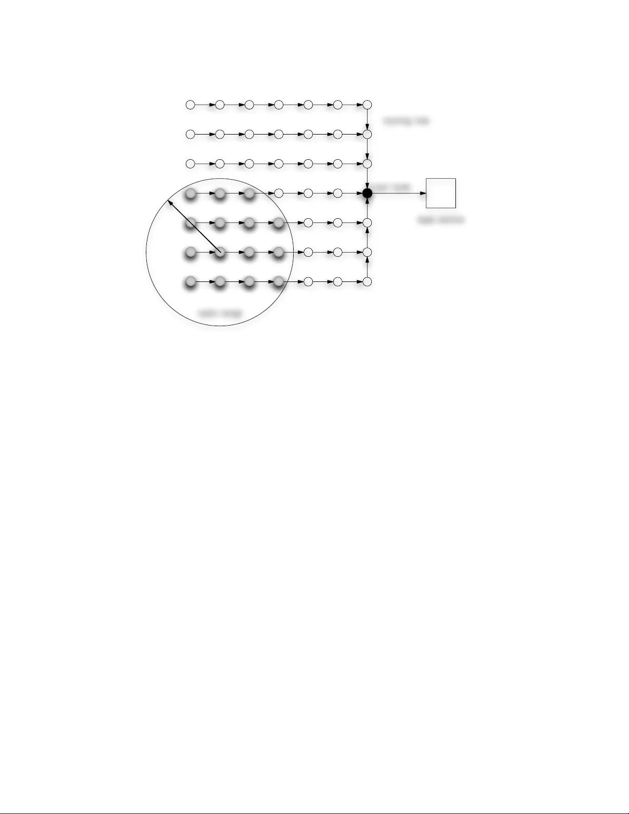 무선 센서 네트워크를 위한 분산 주성분 분석
