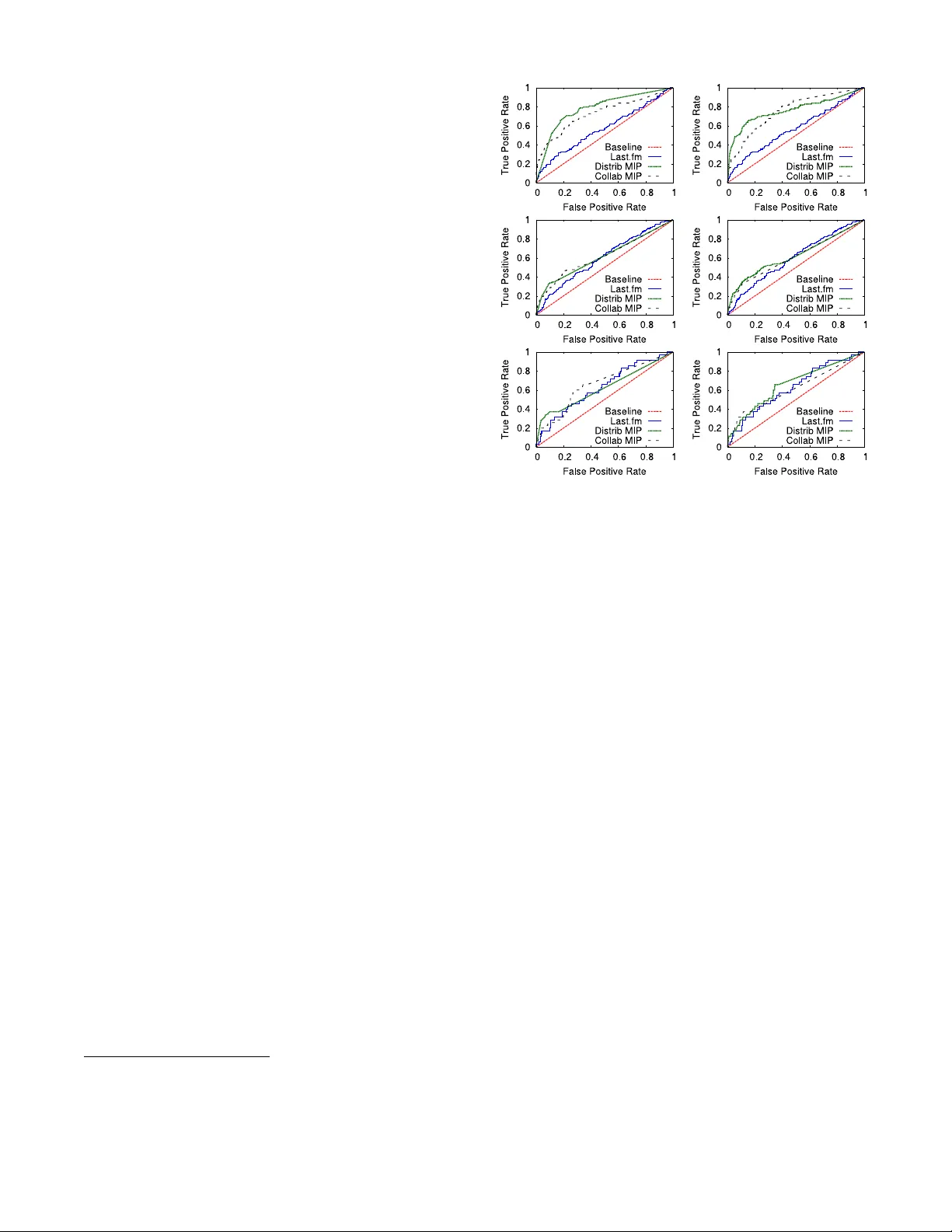 소셜링크 예측을 위한 메타데이터 기반 사용자 유사성
