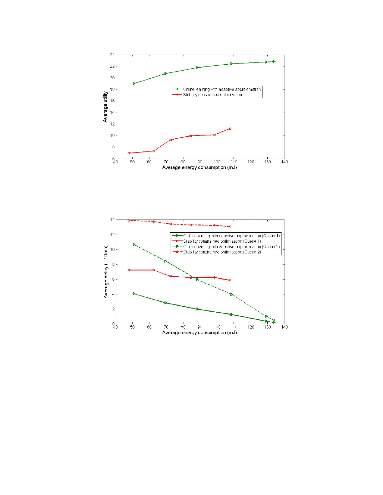 Structure-Aware Stochastic Control for Transmission Scheduling