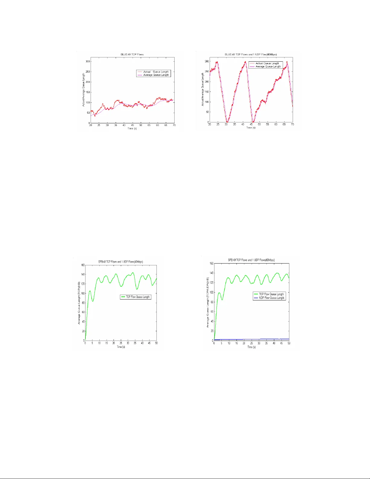 액티브 큐 관리 알고리즘 성능 비교와 구현 복잡도 분석