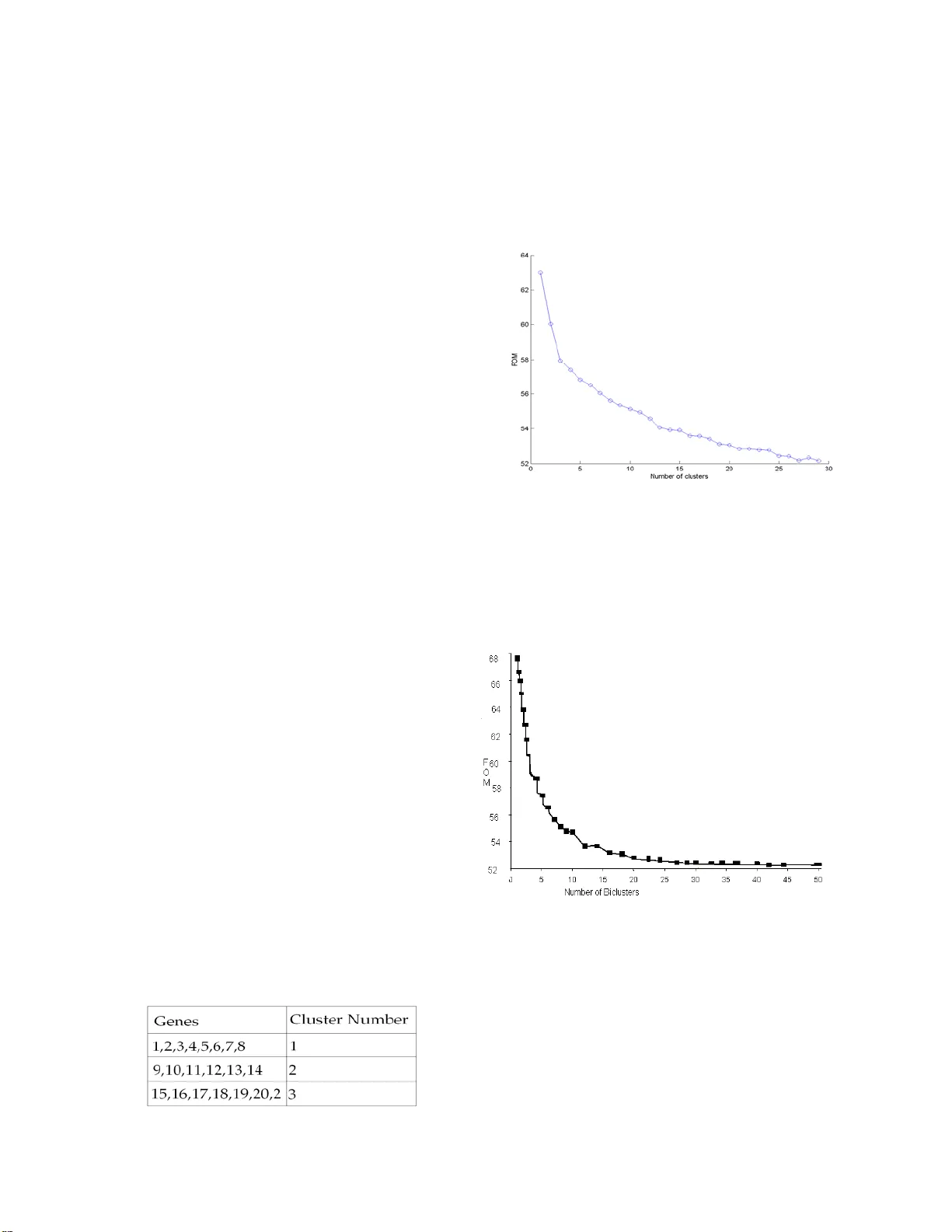 유전자 발현 데이터의 전·국부 클러스터링을 위한 하이브리드 계층‑k‑means와 바이클러스터링 통합 연구