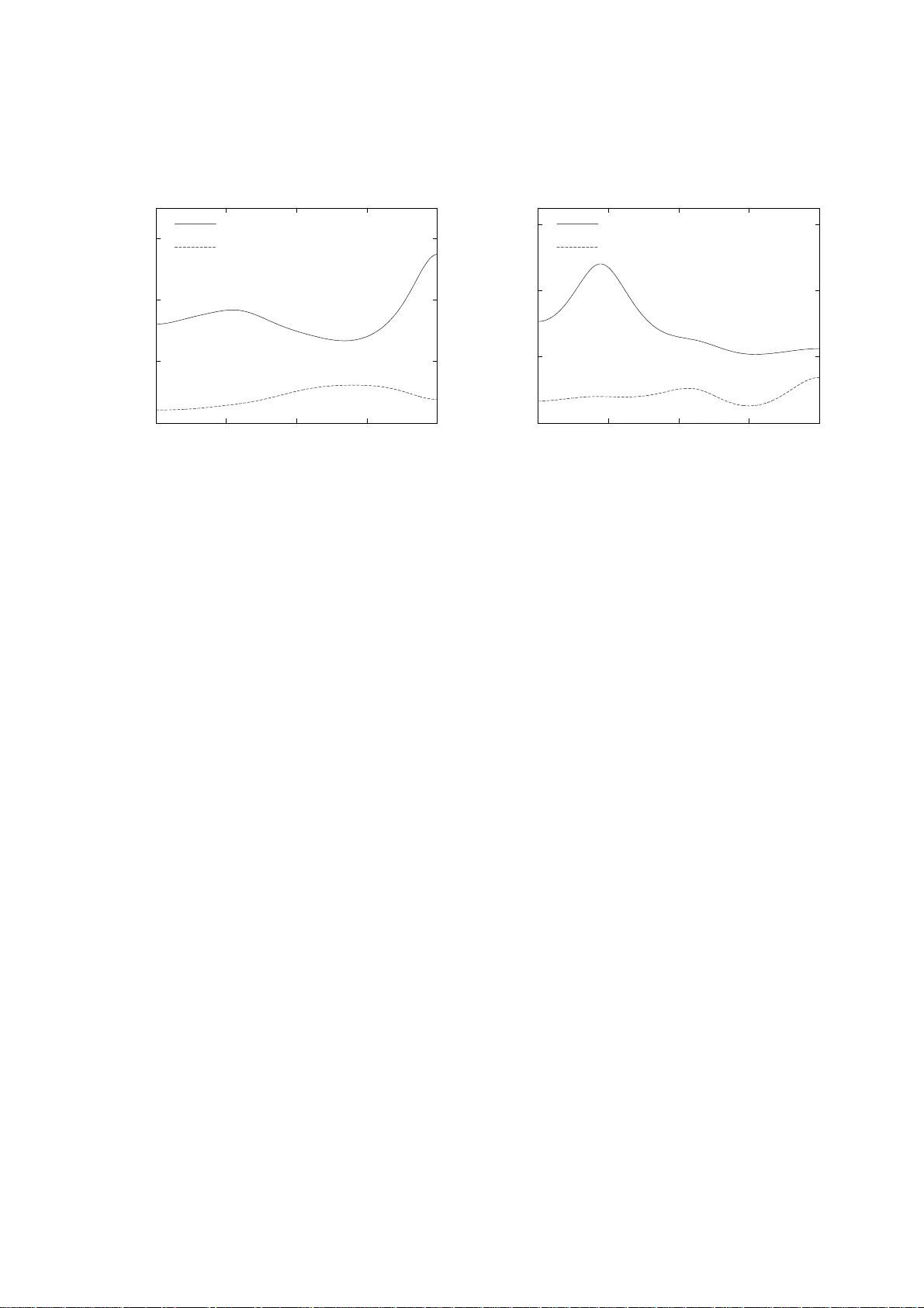 다변량 그랜저 인과성 및 일반화 분산