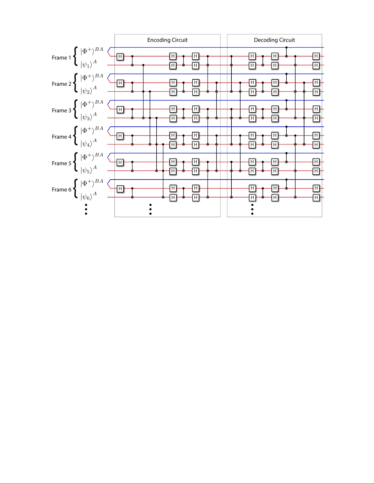 엔탱글먼트 지원 양자 컨볼루션 코딩